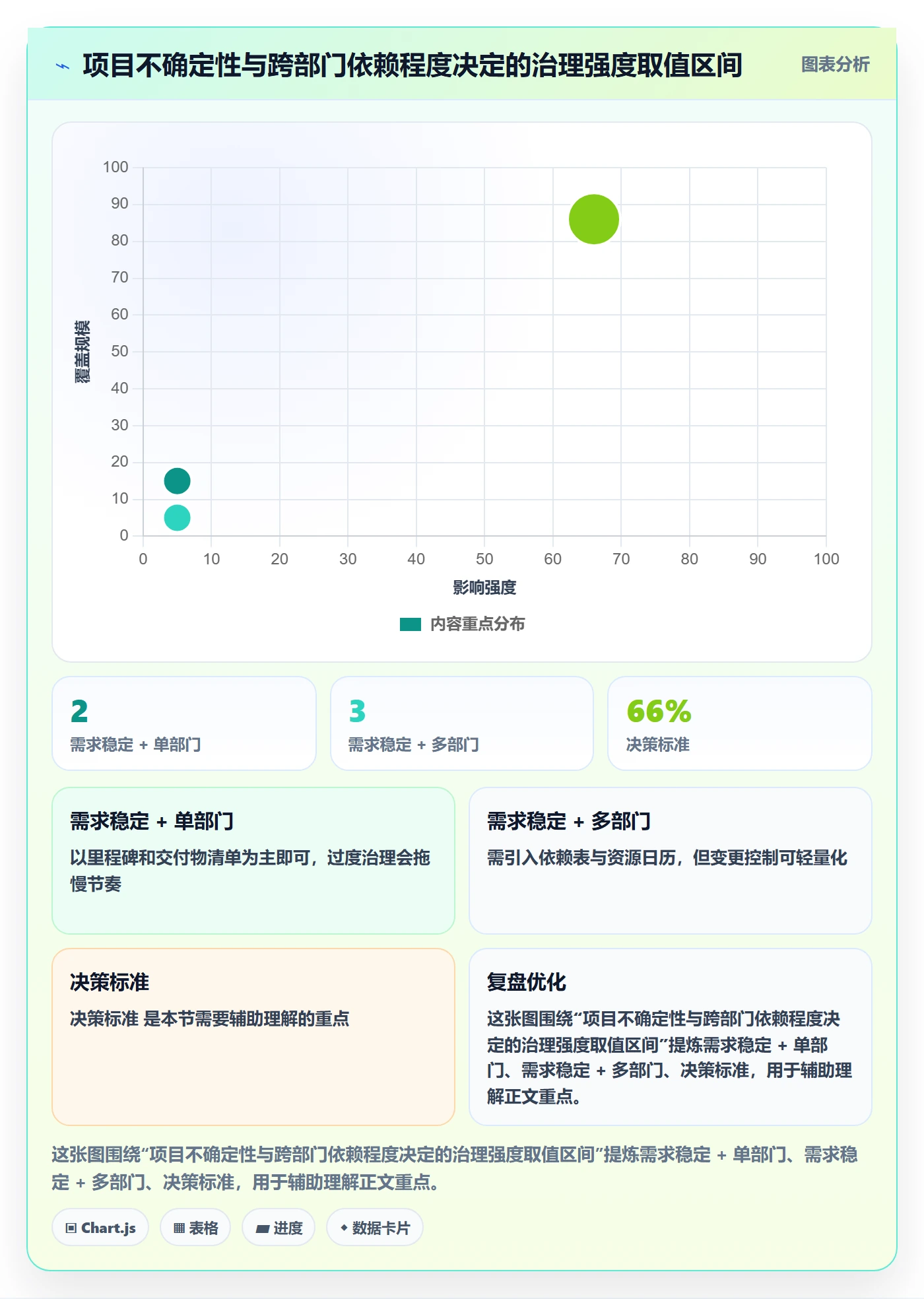 子计划最佳实践:PMO项目规划最佳实践,常见问题
