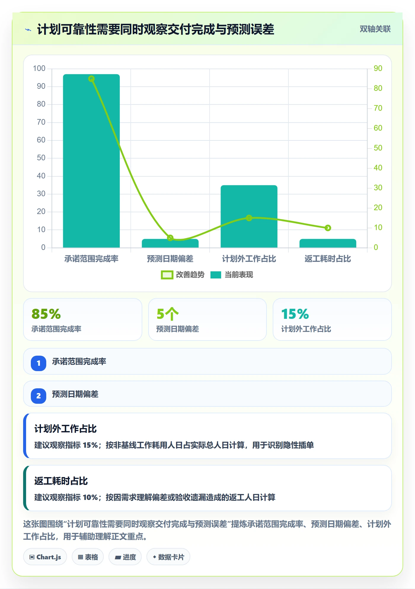 需求排期如何做好版本规划?实施团队协同管理与操作步骤