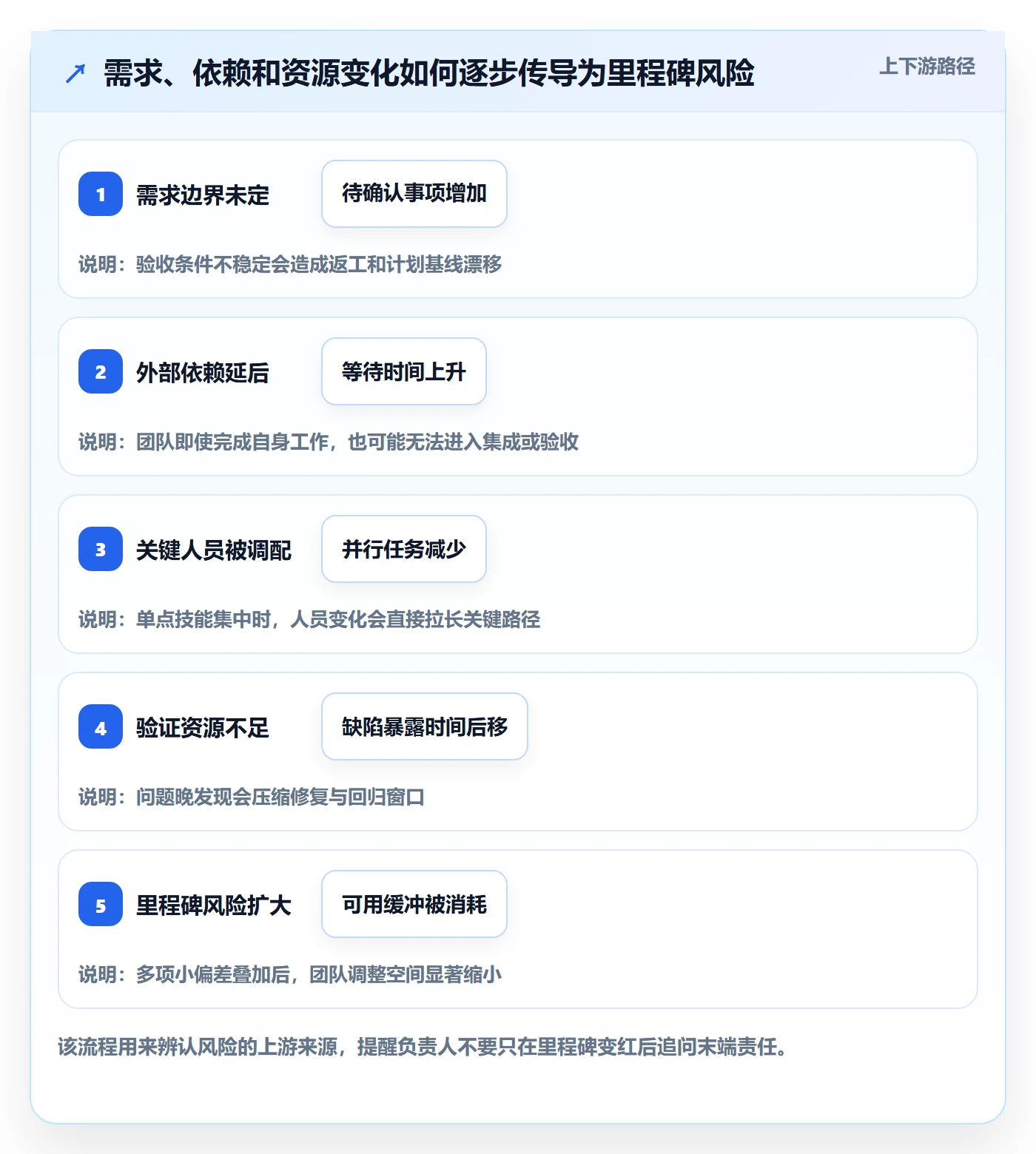 跟踪最佳实践:项目成员进度跟踪入门指南,常见问题