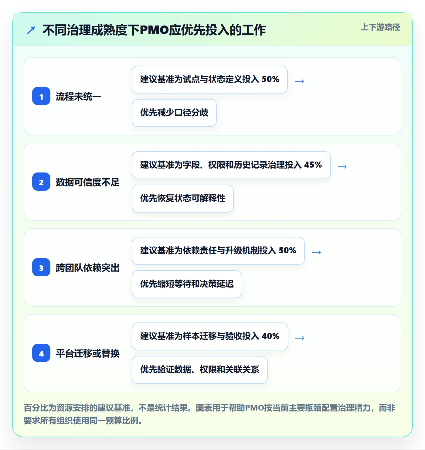 需求状态管理指南：PMO如何做好需求管理，风险控制全流程