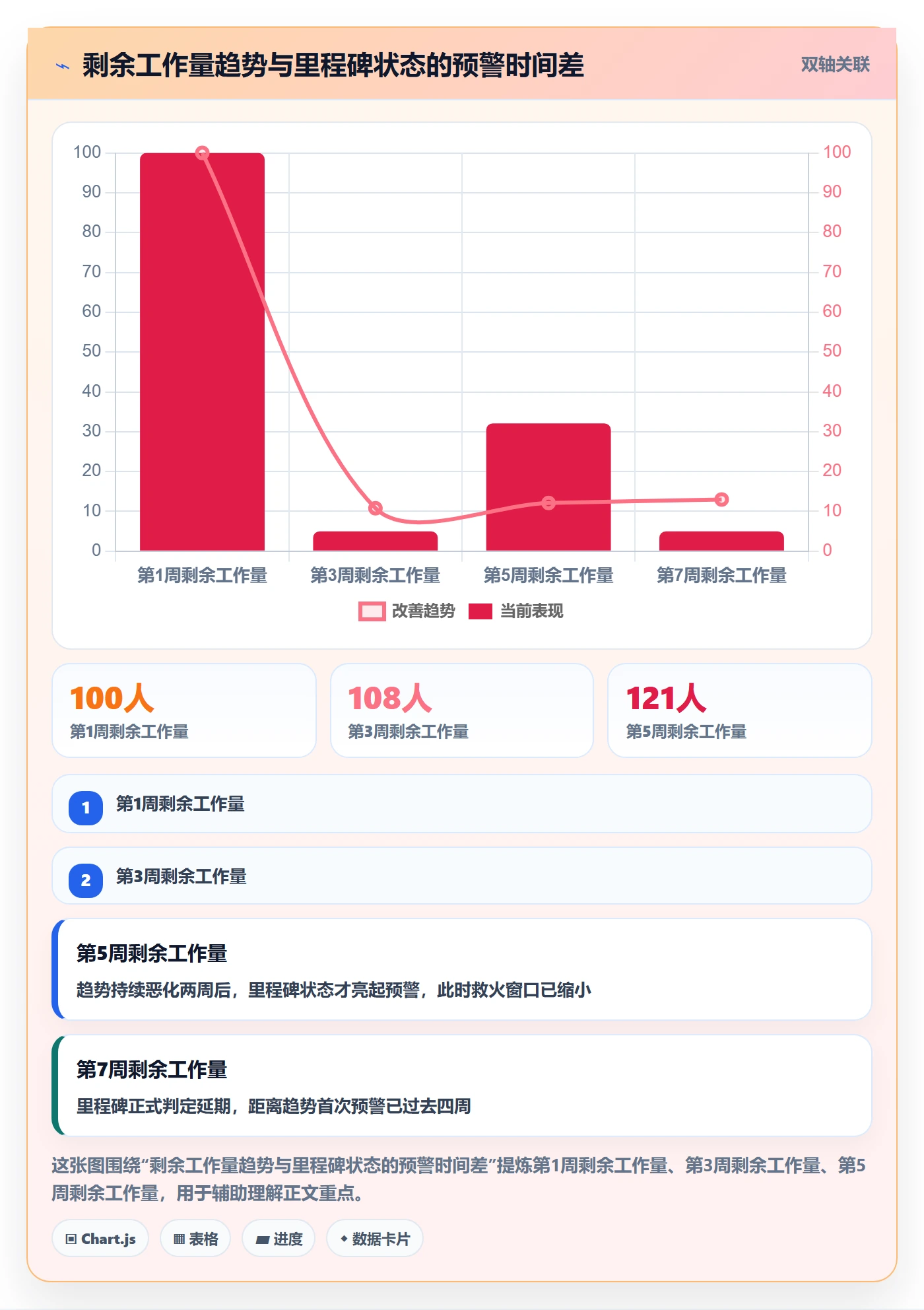 计划进度最佳实践:研发团队进度管理风险控制,常见问题
