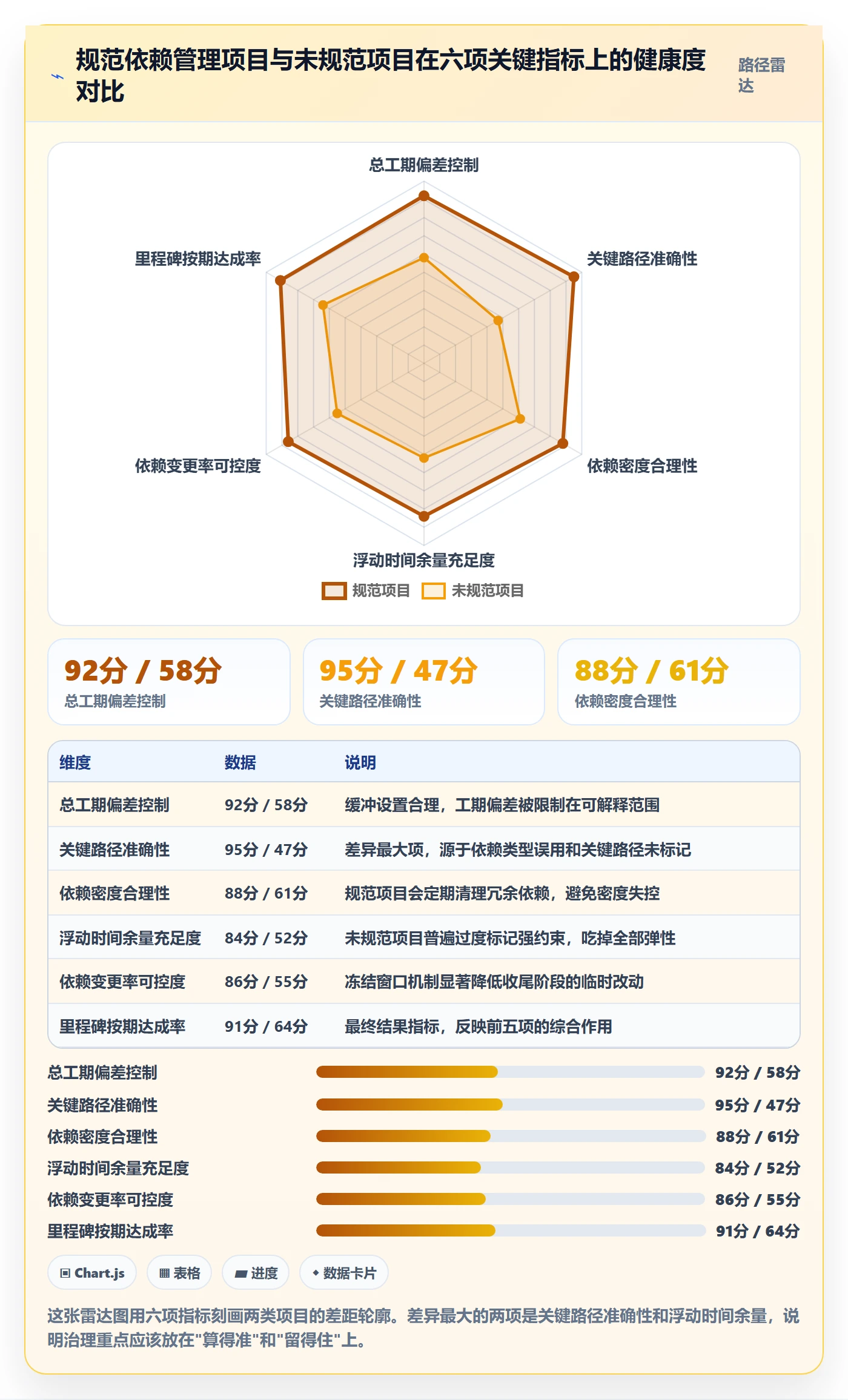 SF流程与规范:项目经理任务依赖入门指南关键指标