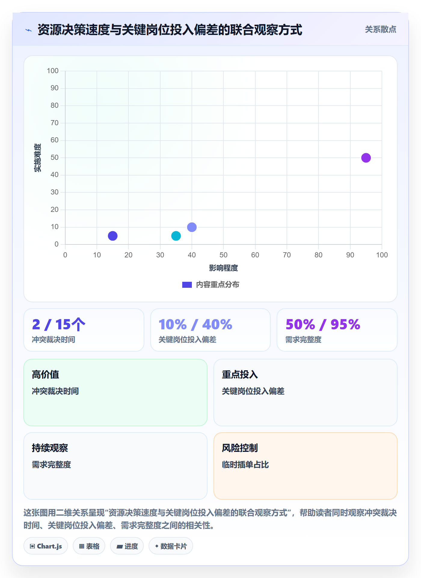 岗位怎么做?PMO流程优化:资源管理从0到1