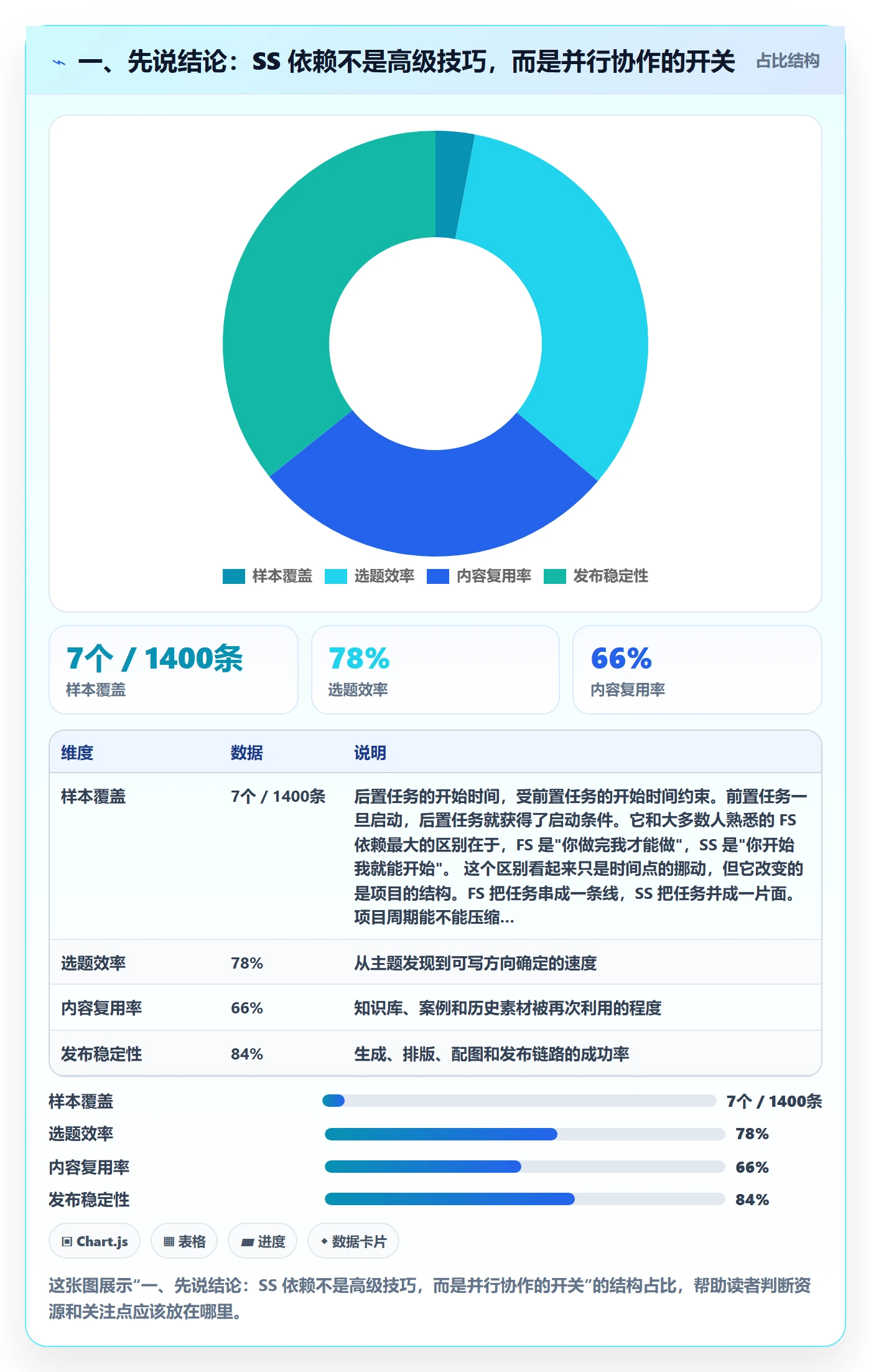 任务依赖SS全流程：项目成员效率提升与一文讲清