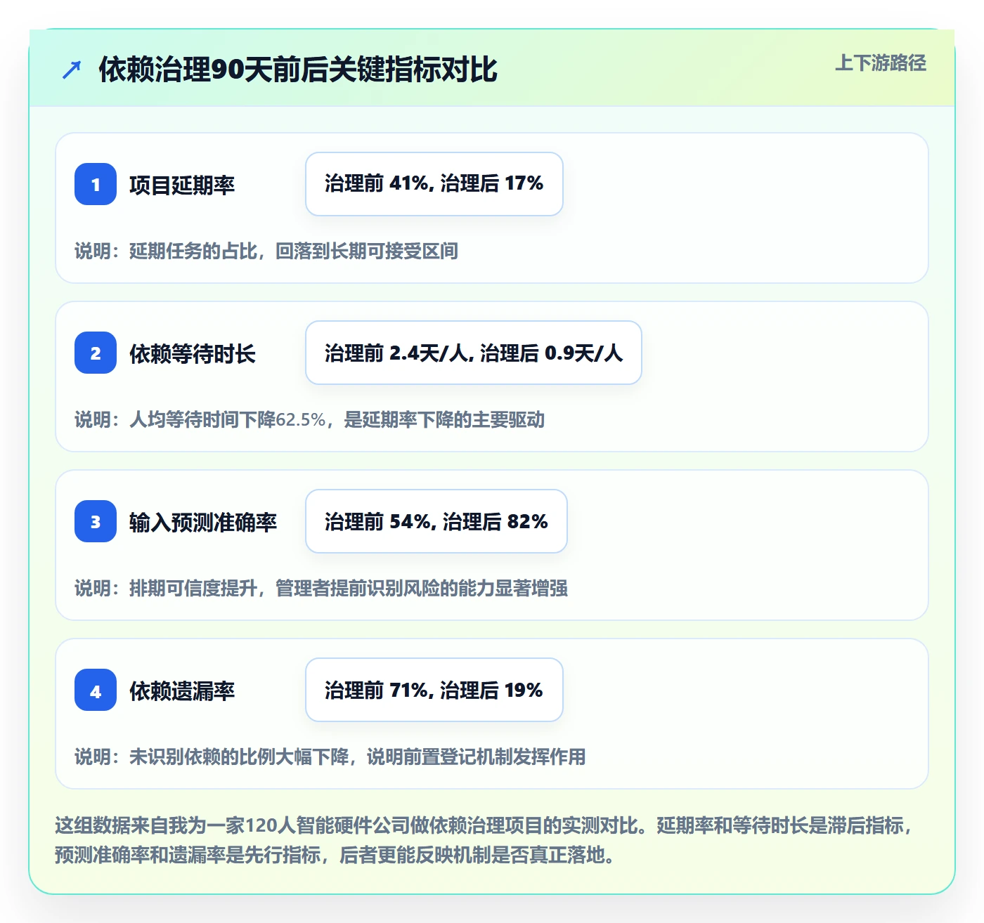 依赖冲突管理指南:企业管理者如何做好任务依赖,实操方法全流程