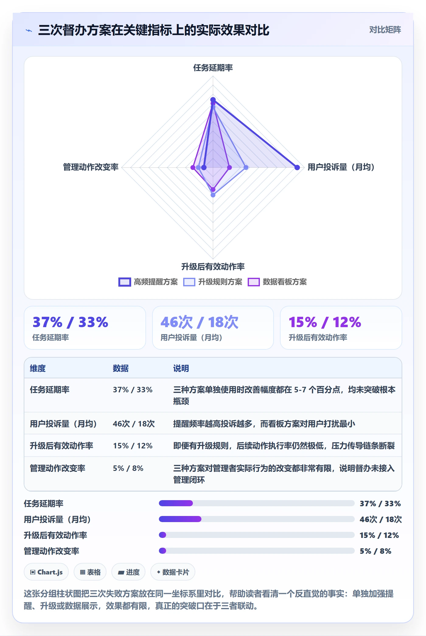 任务提醒如何做好督办?产品经理制度设计与操作步骤