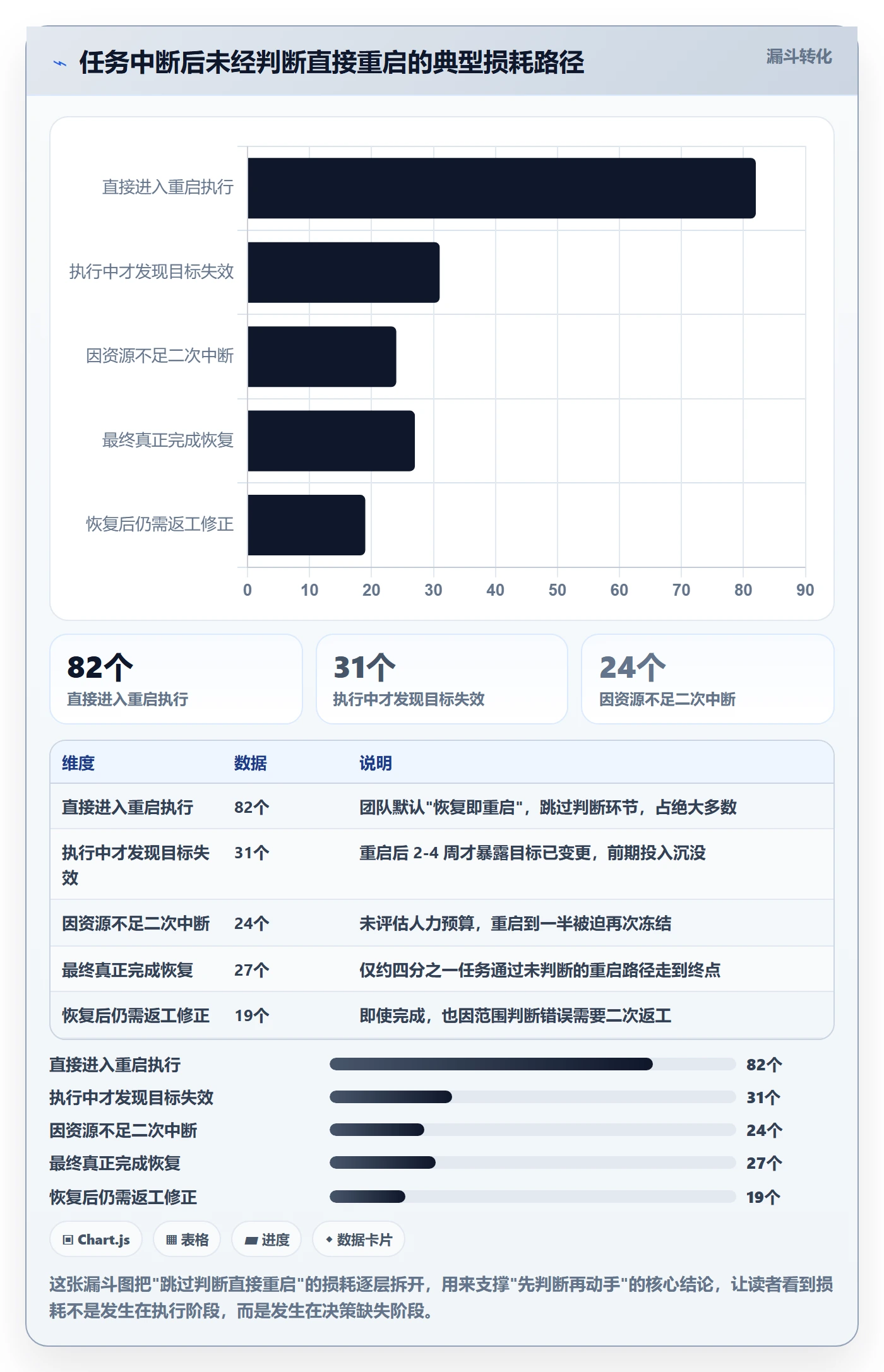 任务执行恢复全流程：项目负责人入门指南与一文讲清