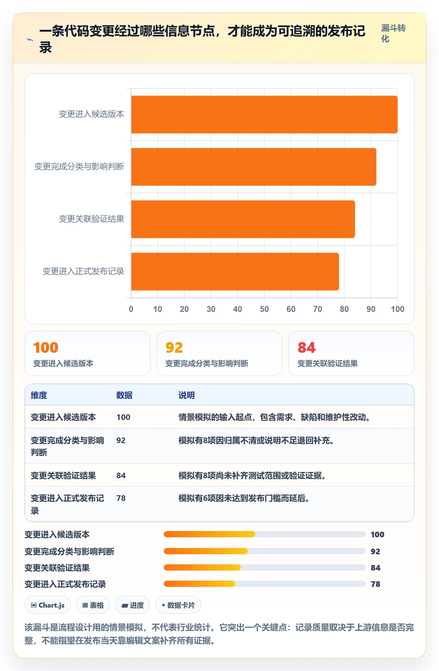 发布记录怎么做？研发团队入门指南：版本管理从0到1