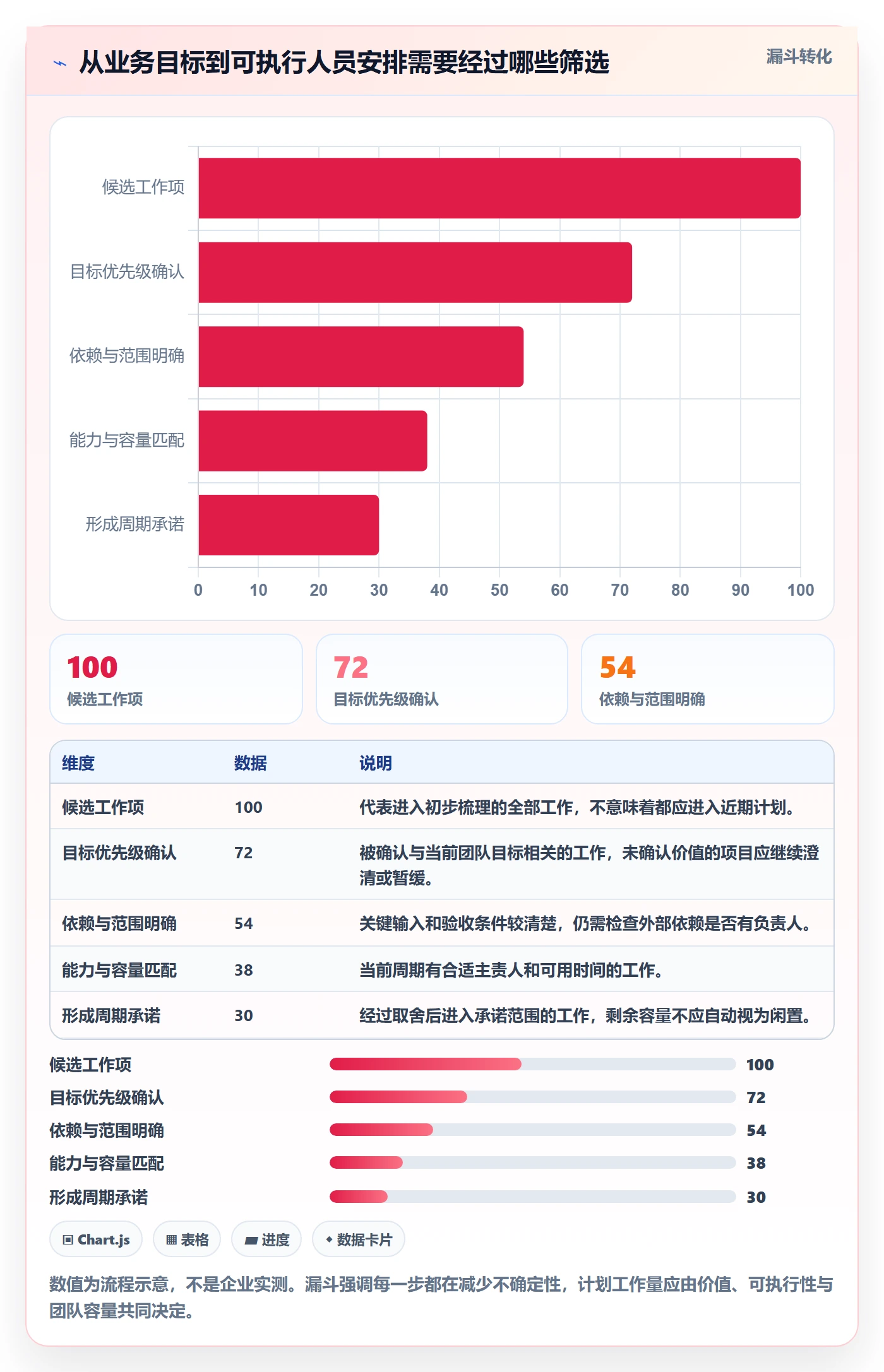 人员管理方法大全:研发团队资源管理协同管理落地清单