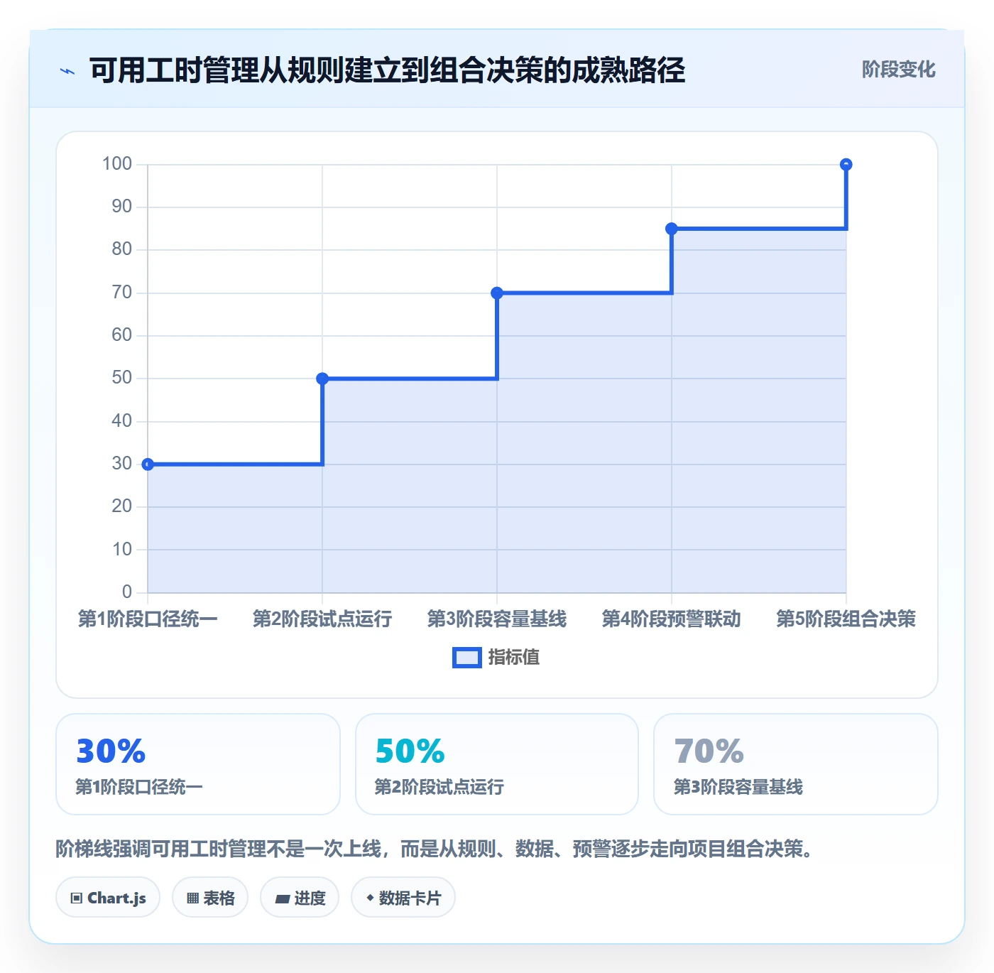 可用工时管理方法大全:PMO人力资源计划入门指南落地清单