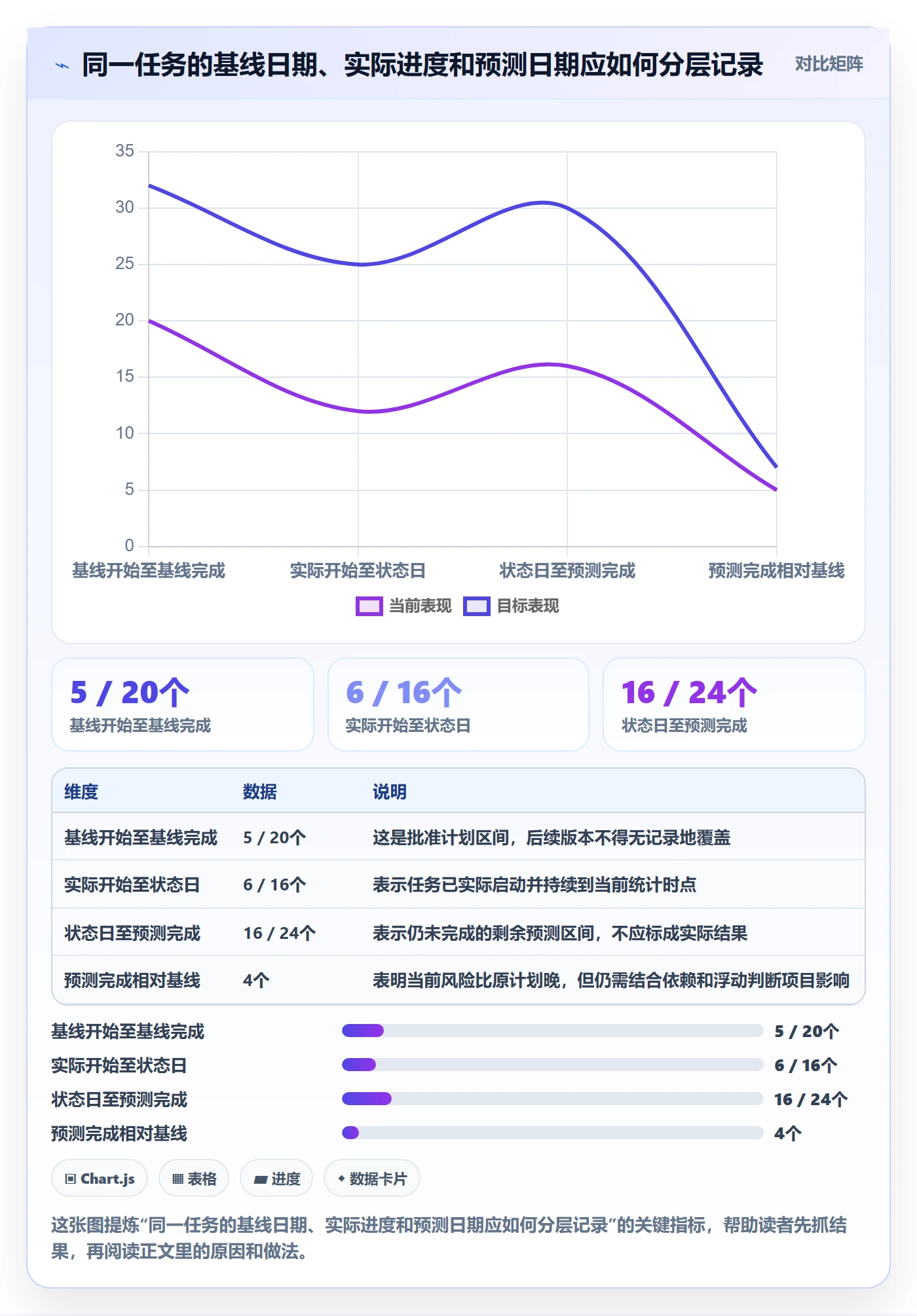 基线对比实操方法:项目负责人提升甘特图效率的落地方案方法与模板