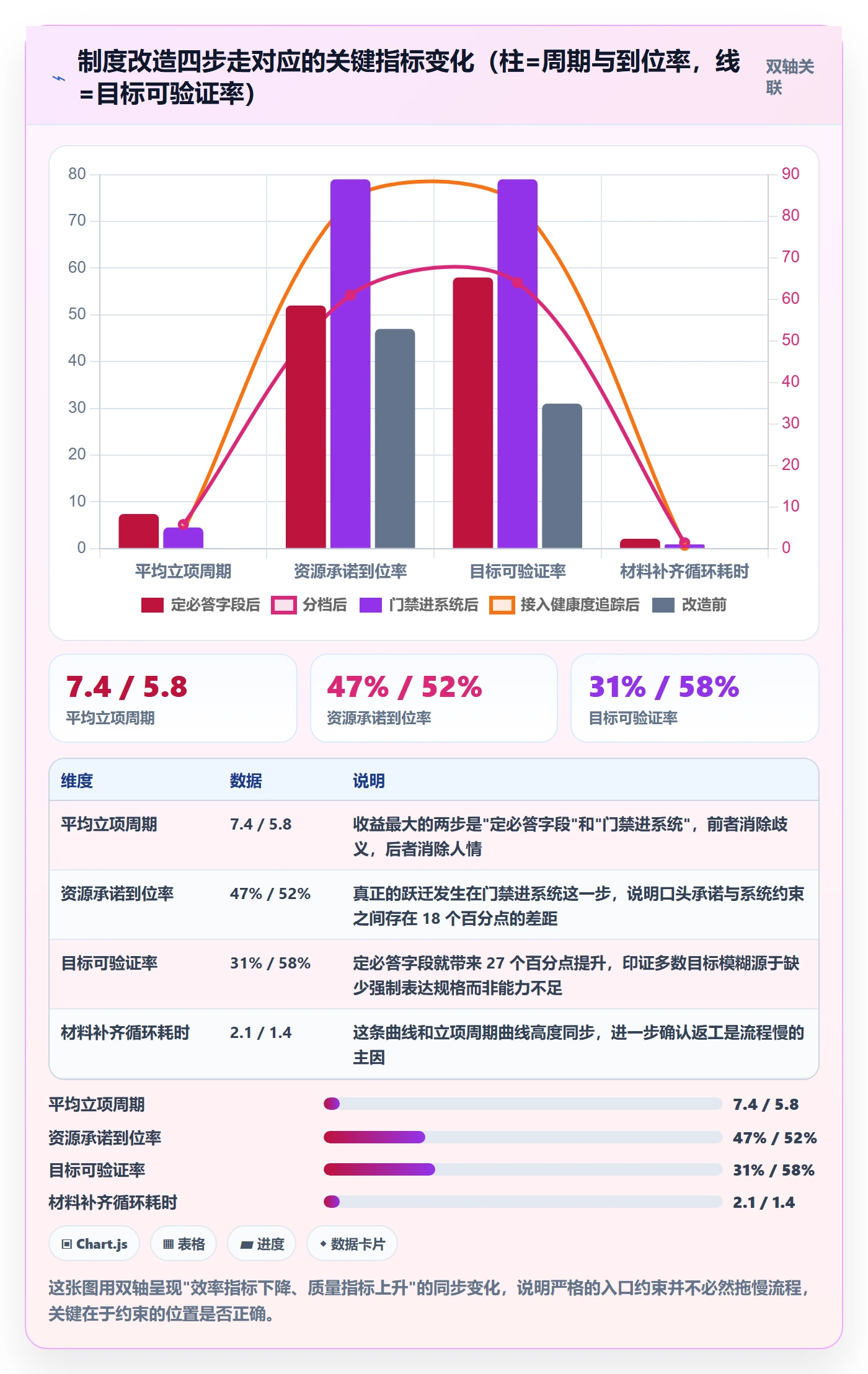 项目目标流程与规范：项目负责人项目立项制度设计关键指标