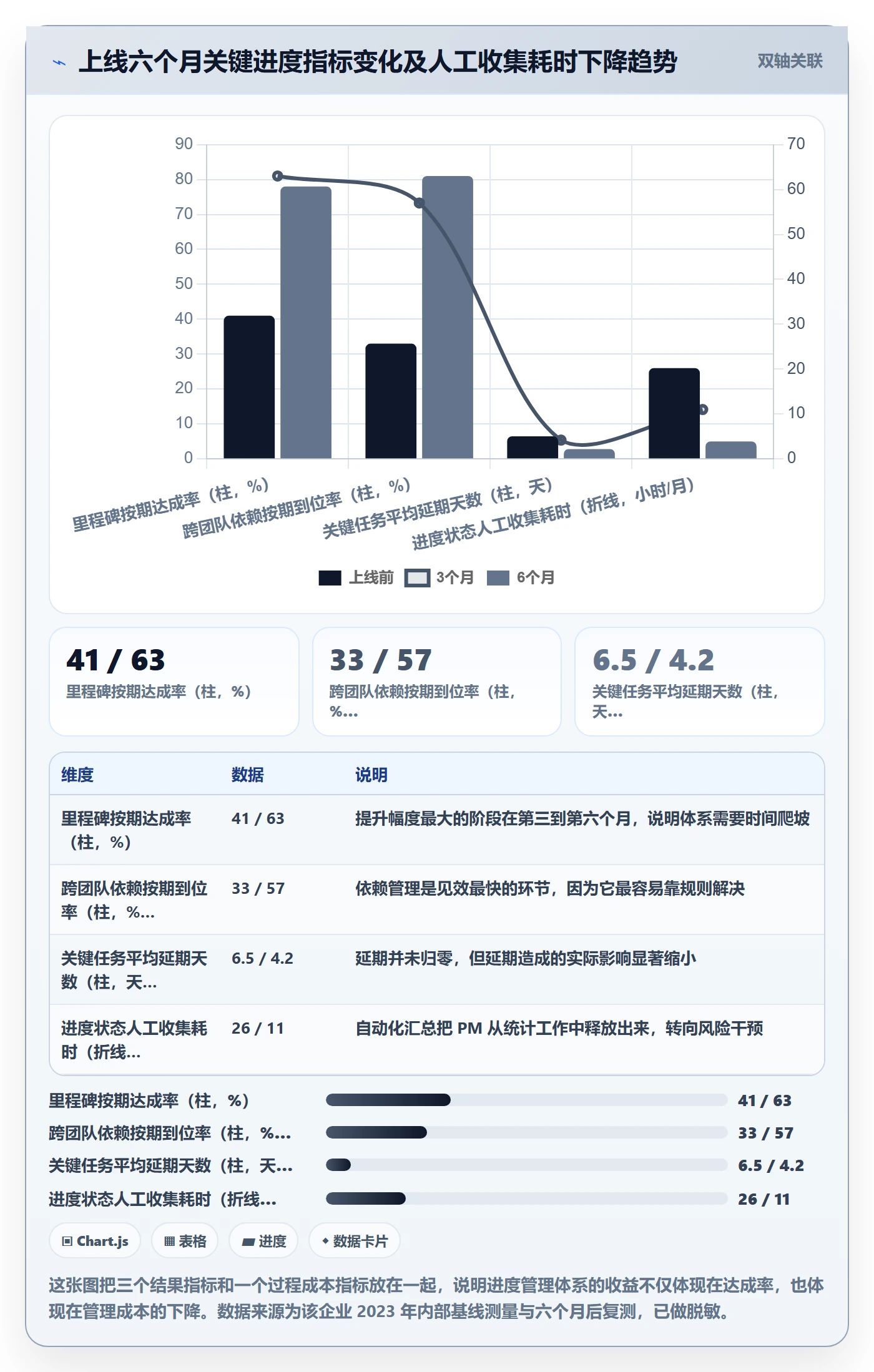 计划进度怎么做?企业管理者风险控制:进度管理从0到1