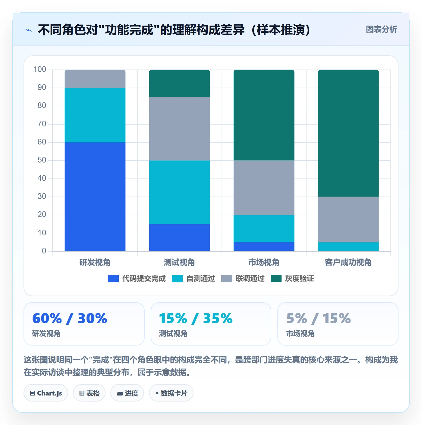 目标进度管理指南:跨部门团队如何做好项目目标,制度设计全流程