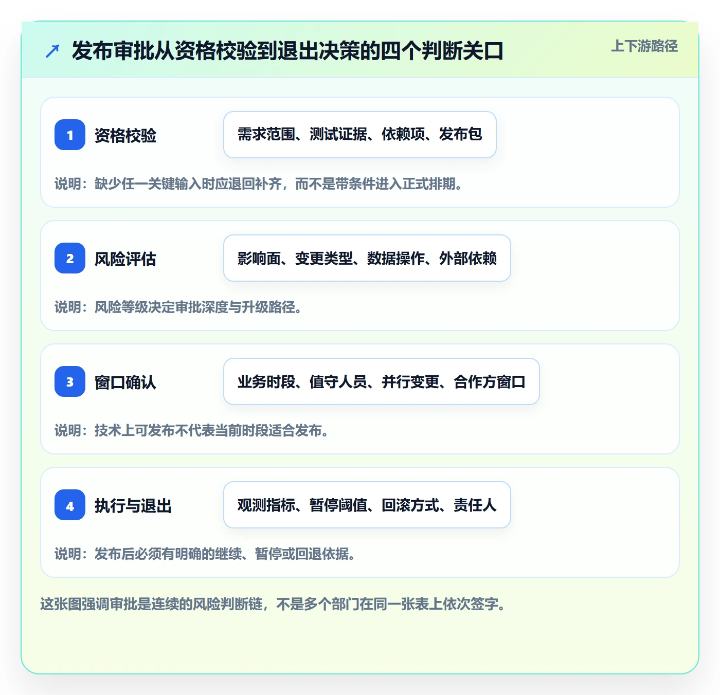 发布管理发布审批教程：PMO落地方案，避坑指南