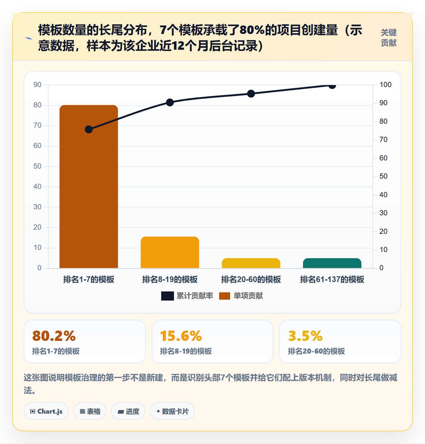 模板复用实操方法：跨部门团队提升项目模板效率的流程优化方法与模板