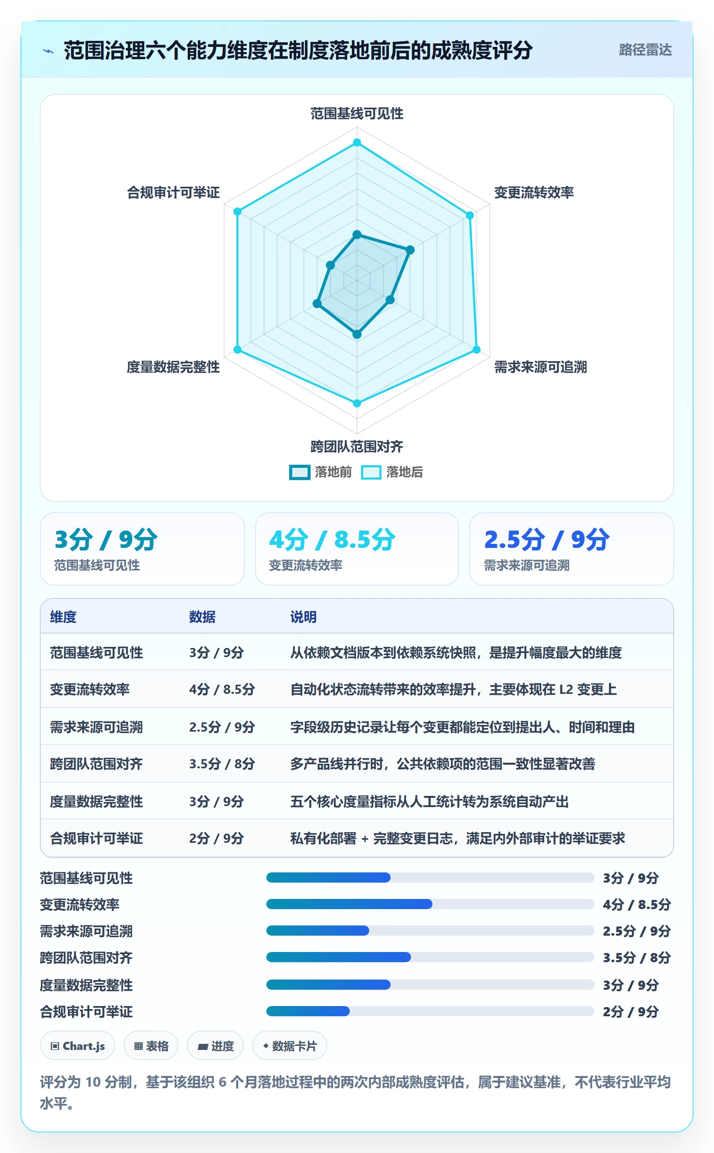 Scope最佳实践:研发团队项目范围制度设计,常见问题