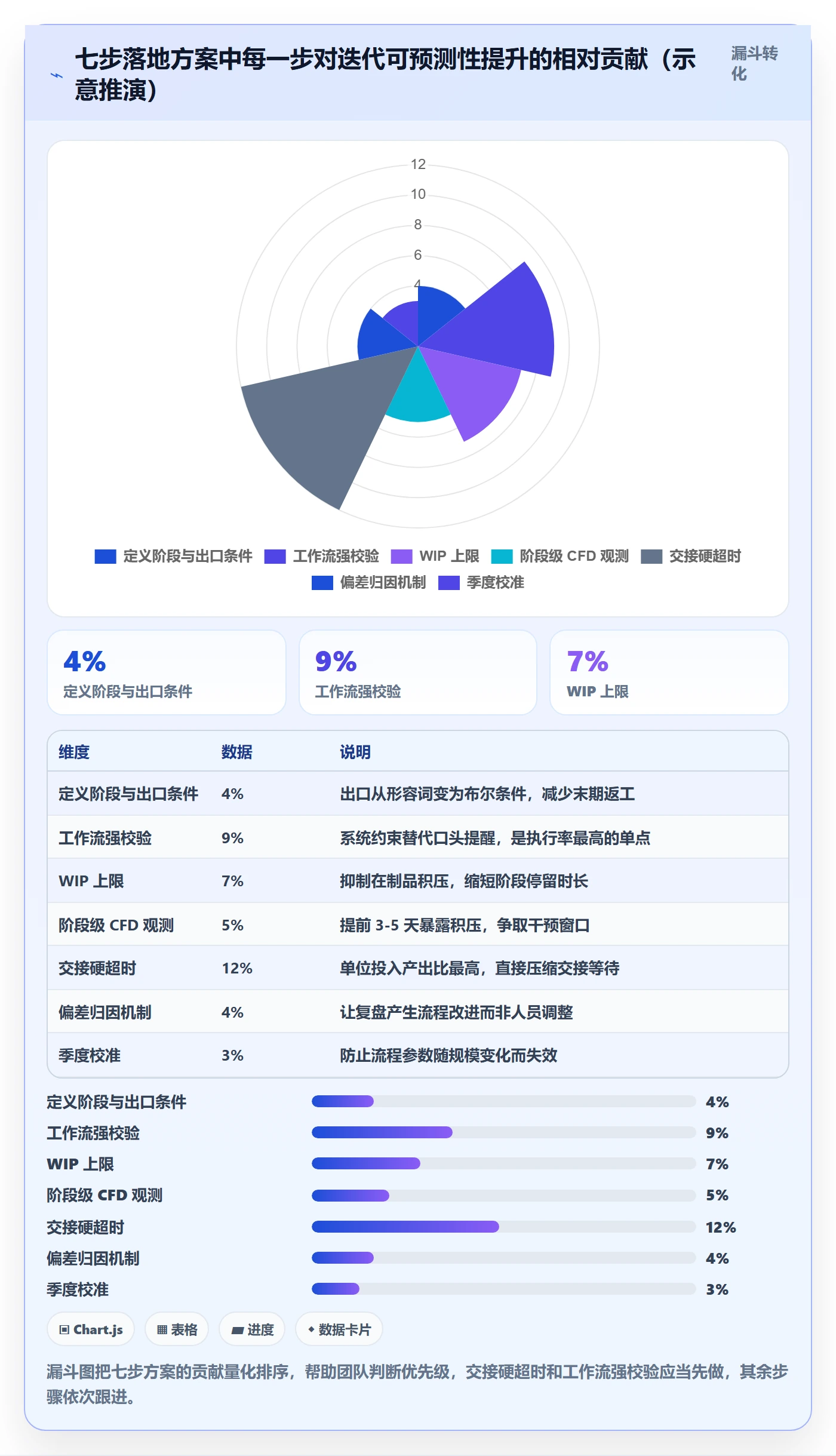 阶段进度管理指南：研发团队如何做好进度管理，落地方案全流程