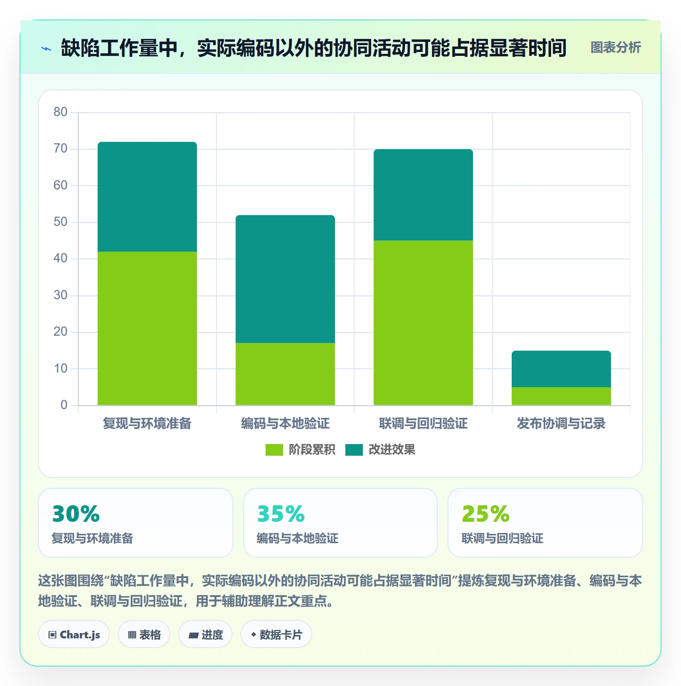 优先级实操方法:研发团队提升Bug / 缺陷效率的协同管理方法与模板