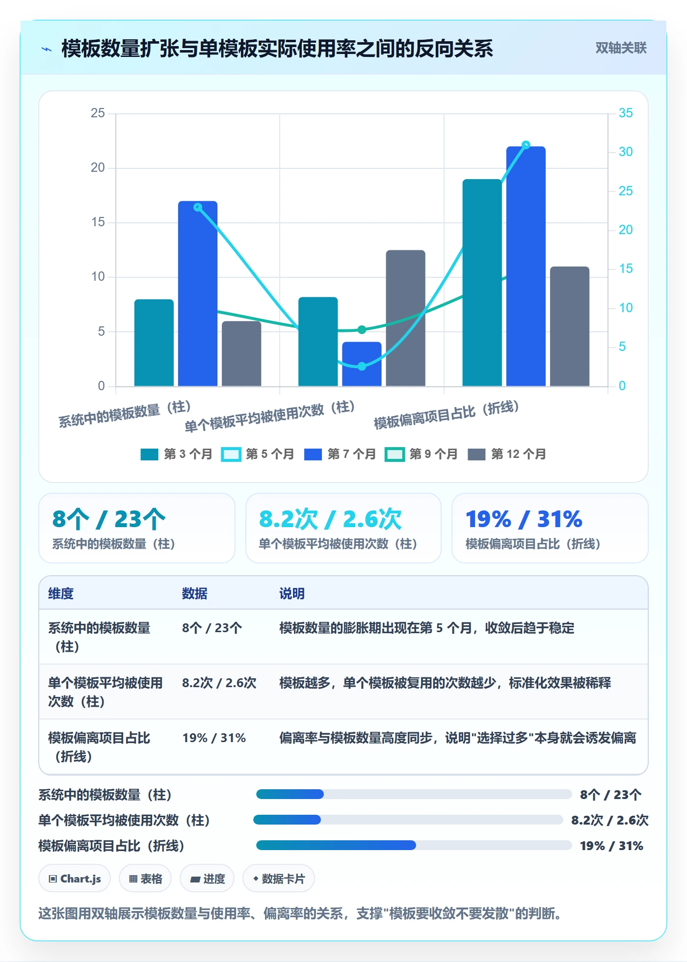 项目模板怎么做？项目成员流程优化：项目模板从0到1