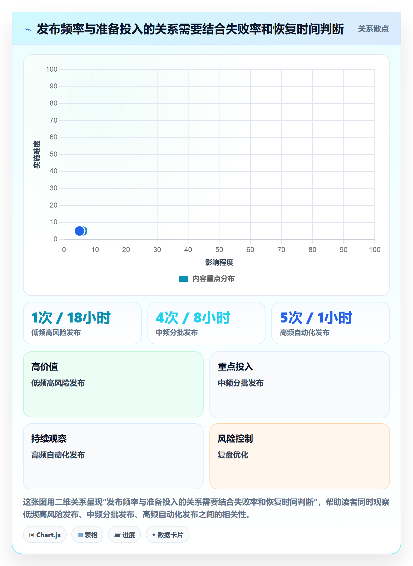 Release最佳实践:项目负责人版本管理入门指南,常见问题