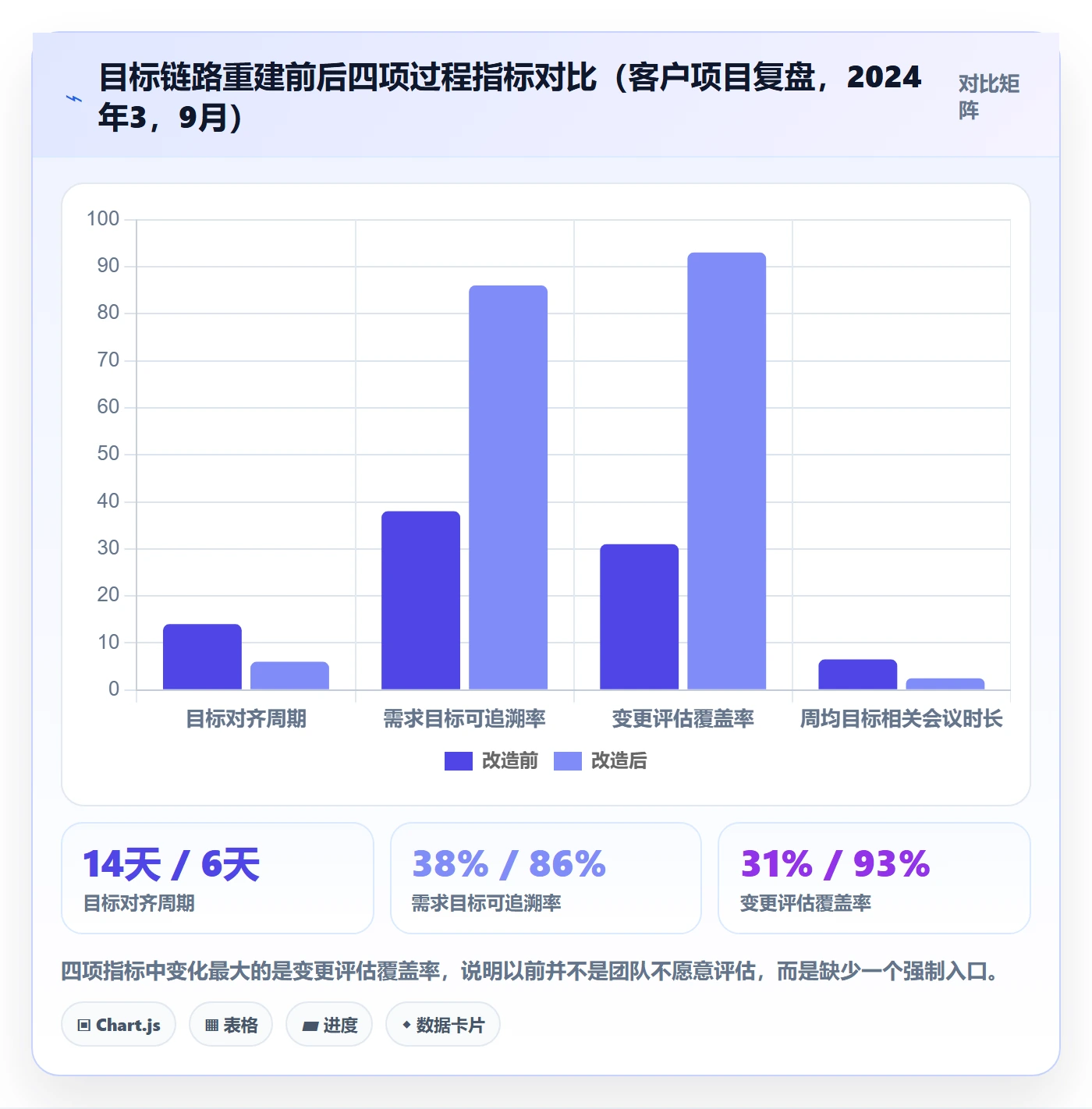 项目目标项目目标全流程:项目负责人实操方法与一文讲清