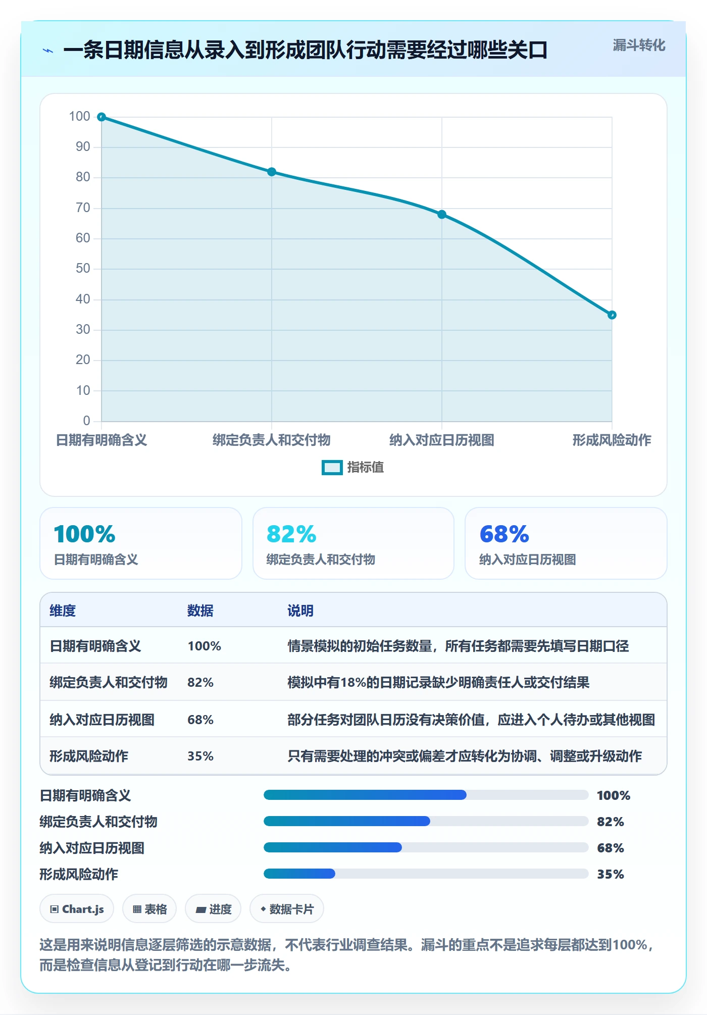 截止日期怎么做？研发团队最佳实践：日历视图从0到1