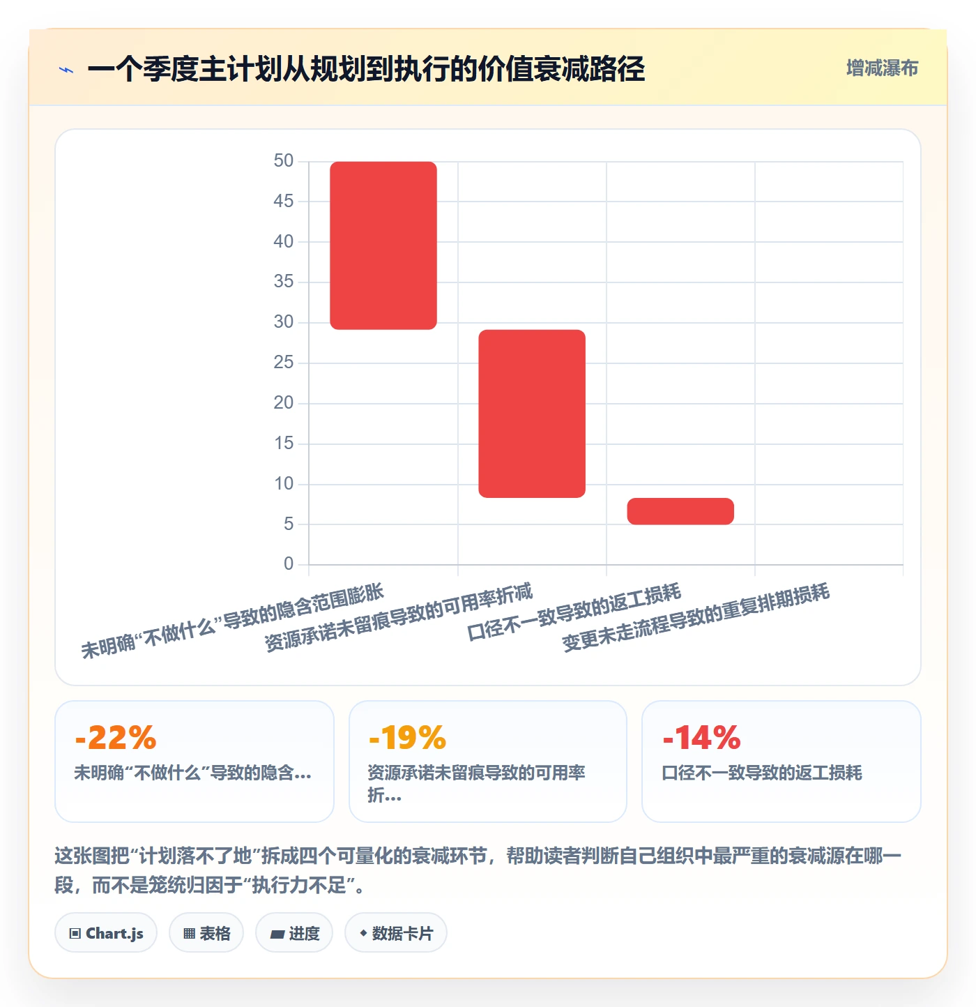 主计划落地方案：管理层开展项目规划的实操方法案例解析