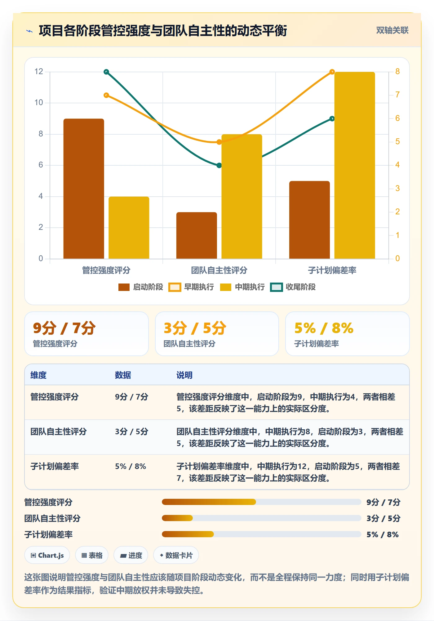 子计划管理指南:项目负责人如何做好项目规划,效率提升全流程