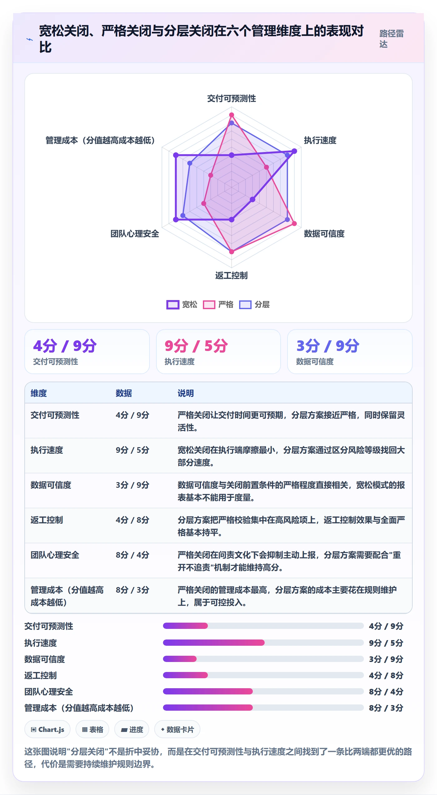 关闭最佳实践:项目经理任务执行效率提升,常见问题