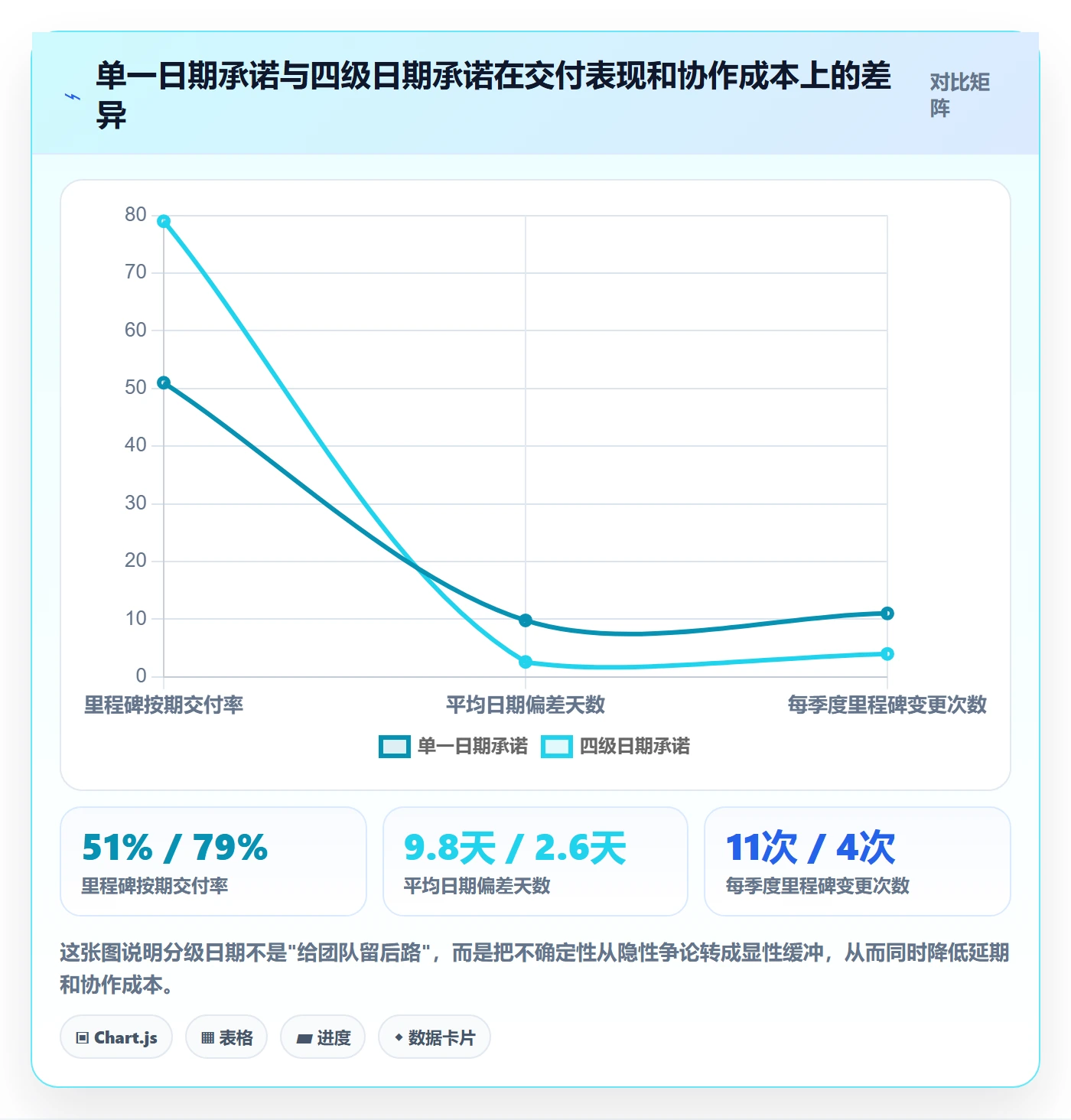 里程碑节点日期全流程：产品经理落地方案与一文讲清