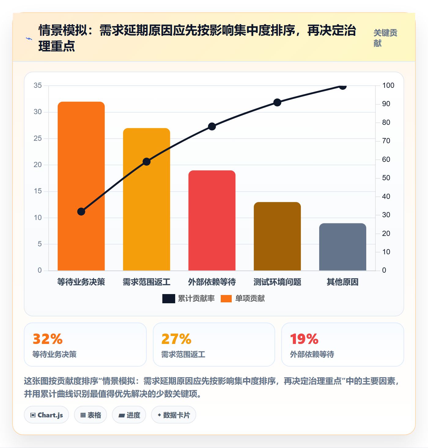 需求状态管理指南:项目负责人如何做好需求管理,实操方法全流程
