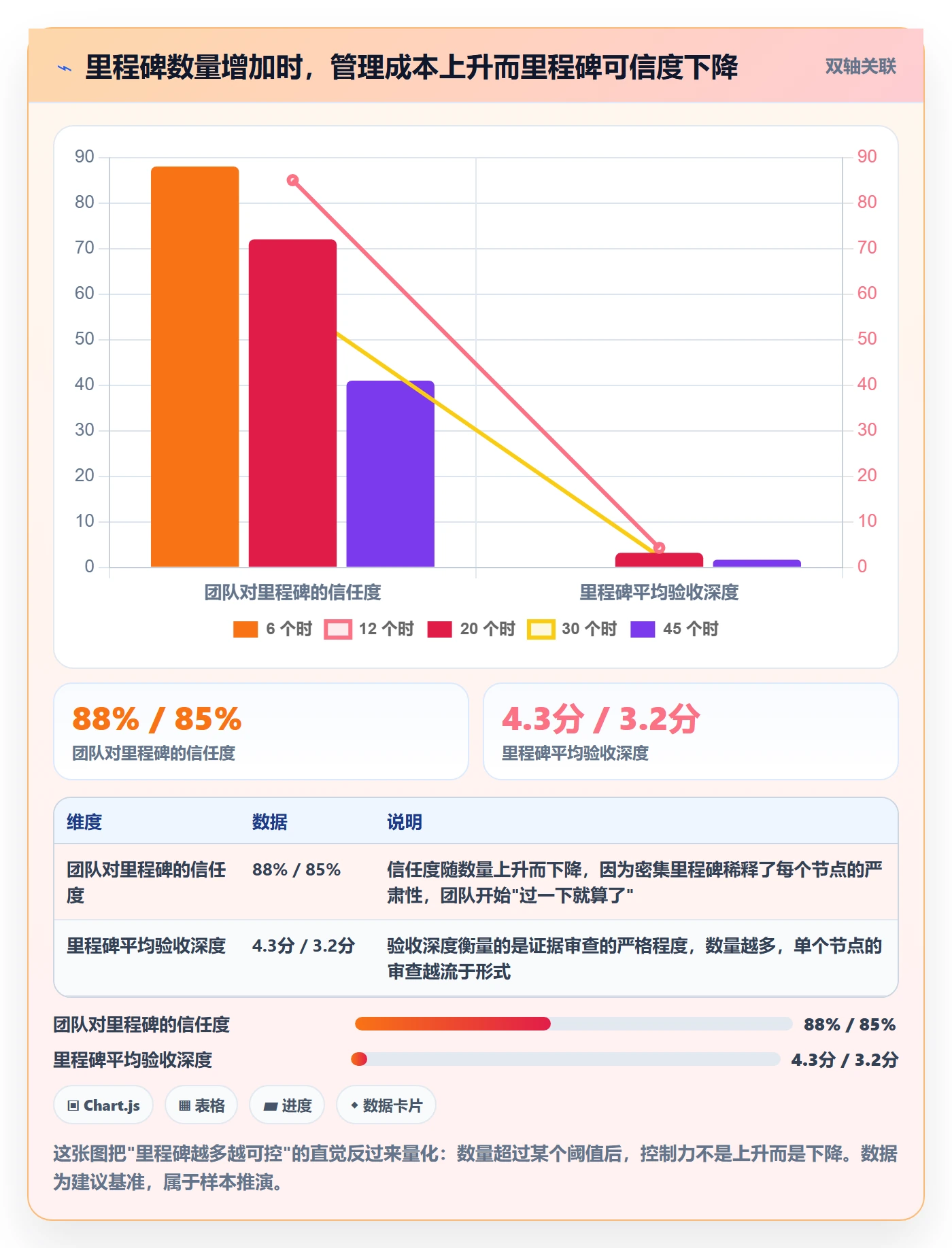 里程碑怎么做?项目经理入门指南:里程碑从0到1