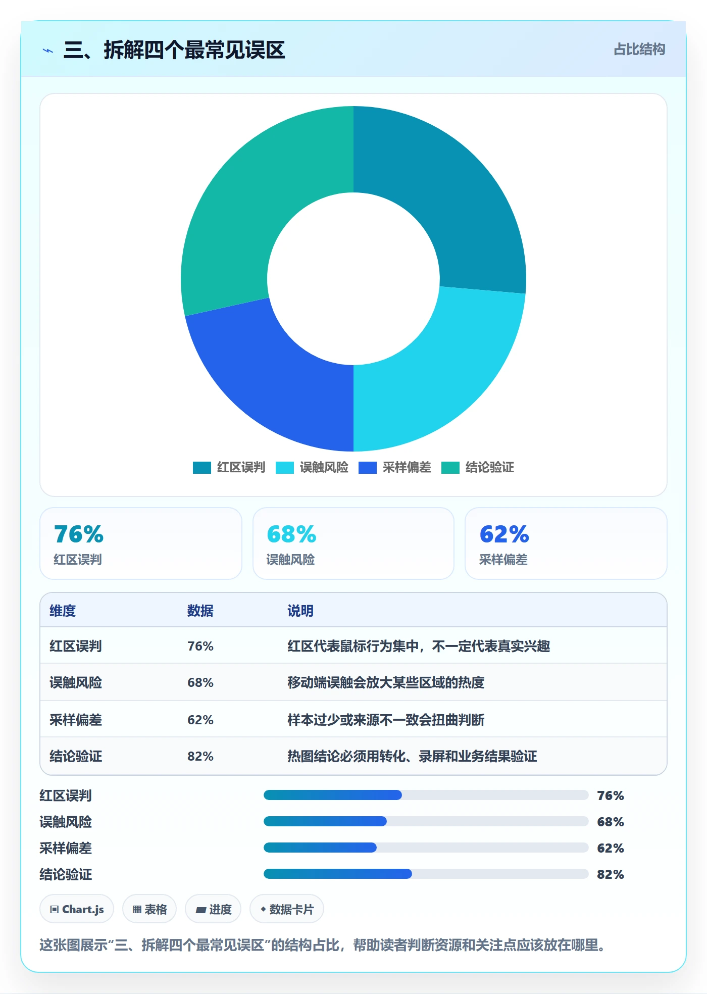 三、拆解四个最常见误区