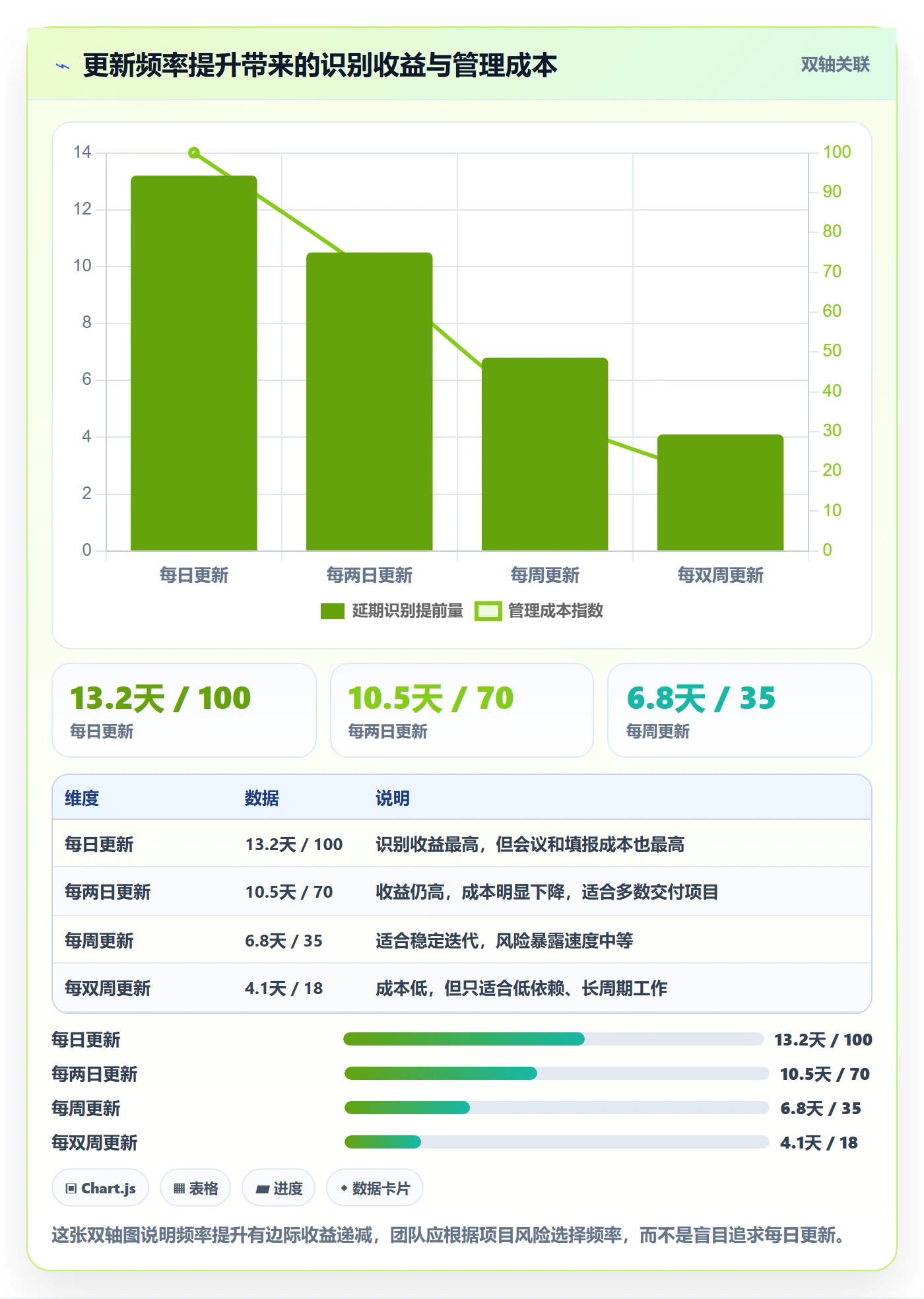 进度管理进度更新教程:研发团队实操方法,避坑指南