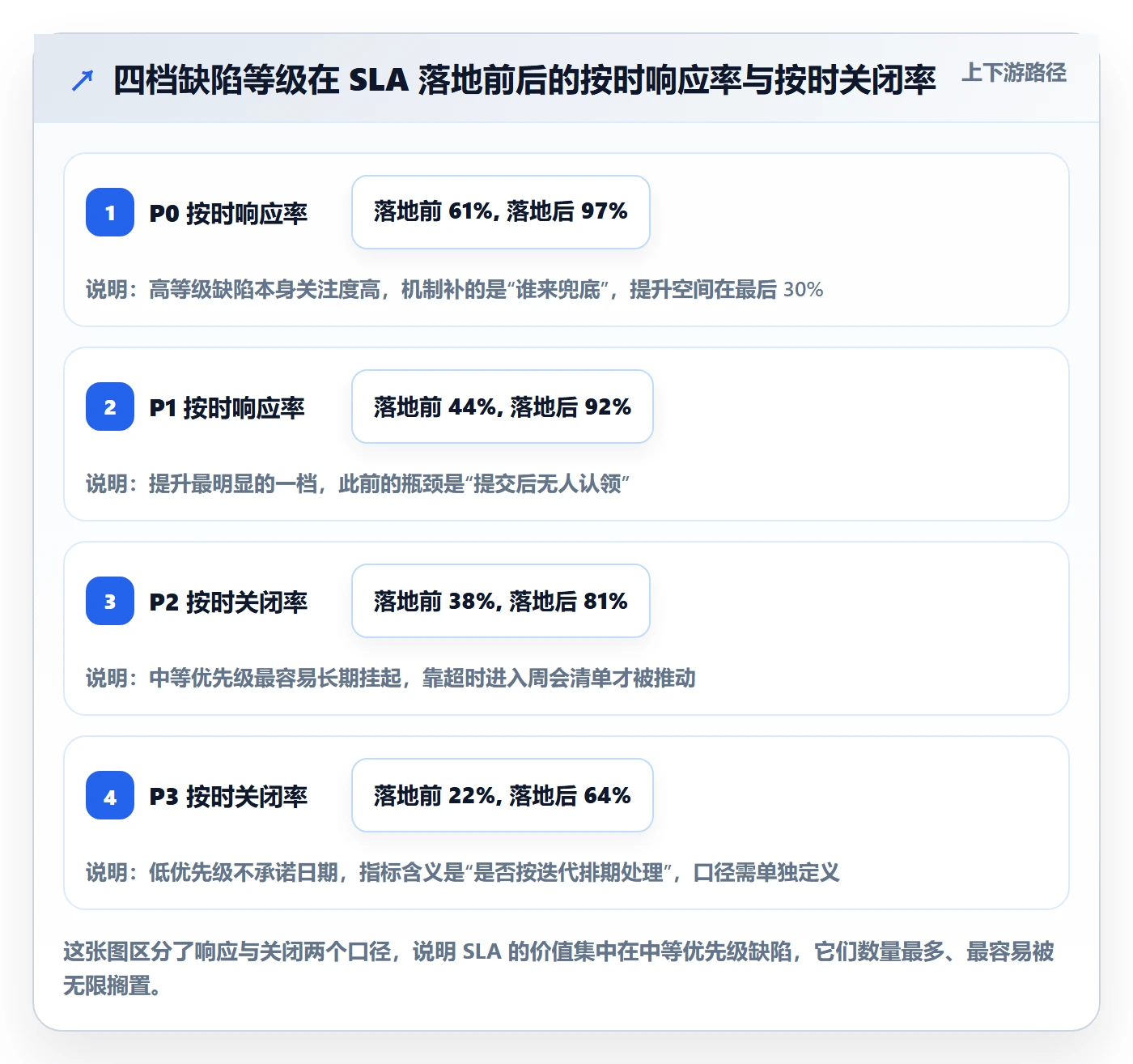 缺陷实操方法:跨部门团队提升Bug / 缺陷效率的落地方案方法与模板