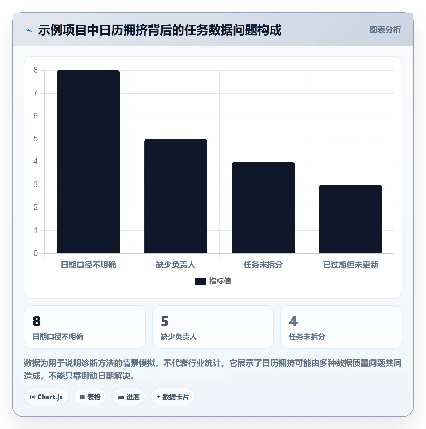 日历视图日视图教程:项目经理落地方案,避坑指南