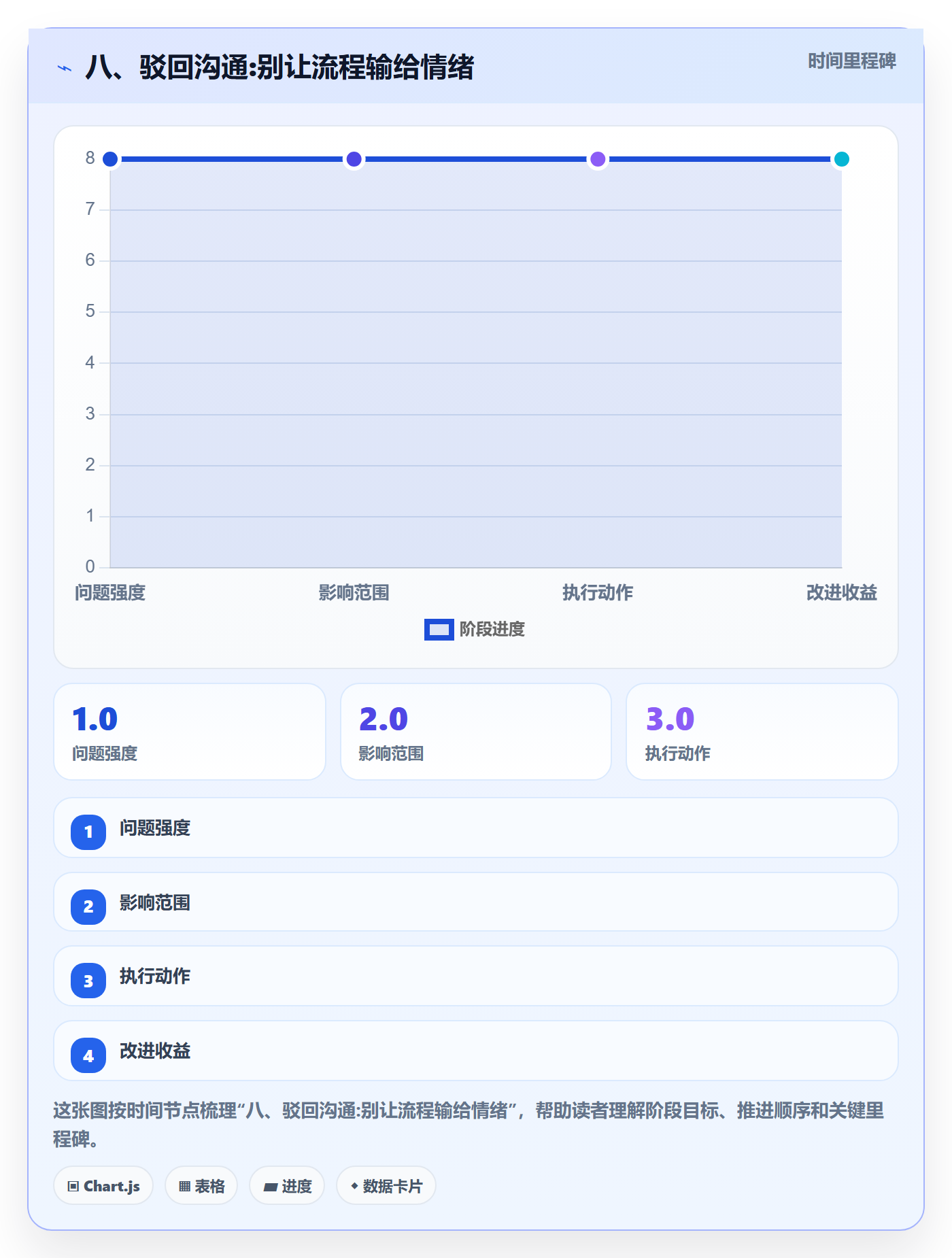 八、驳回沟通:别让流程输给情绪