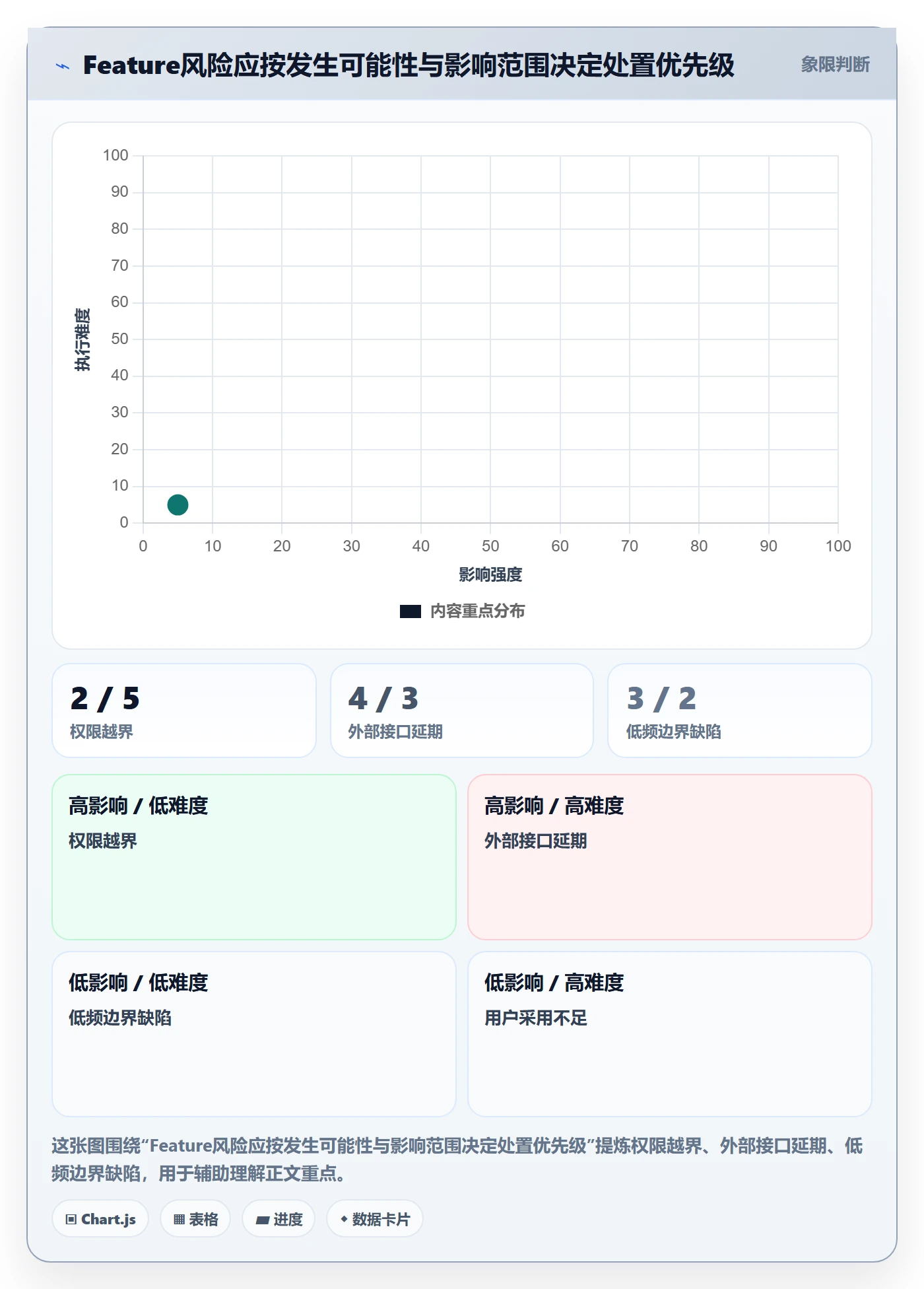 Feature管理指南：项目经理如何做好产品需求，风险控制全流程