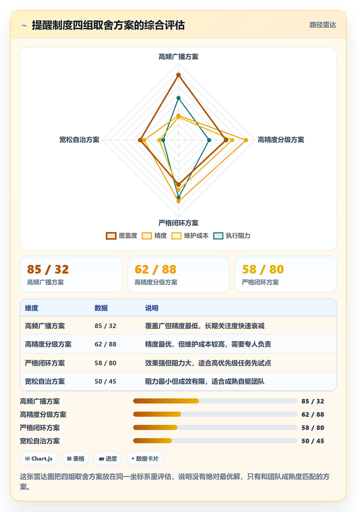 自动提醒落地方案：管理层开展任务提醒的制度设计案例解析