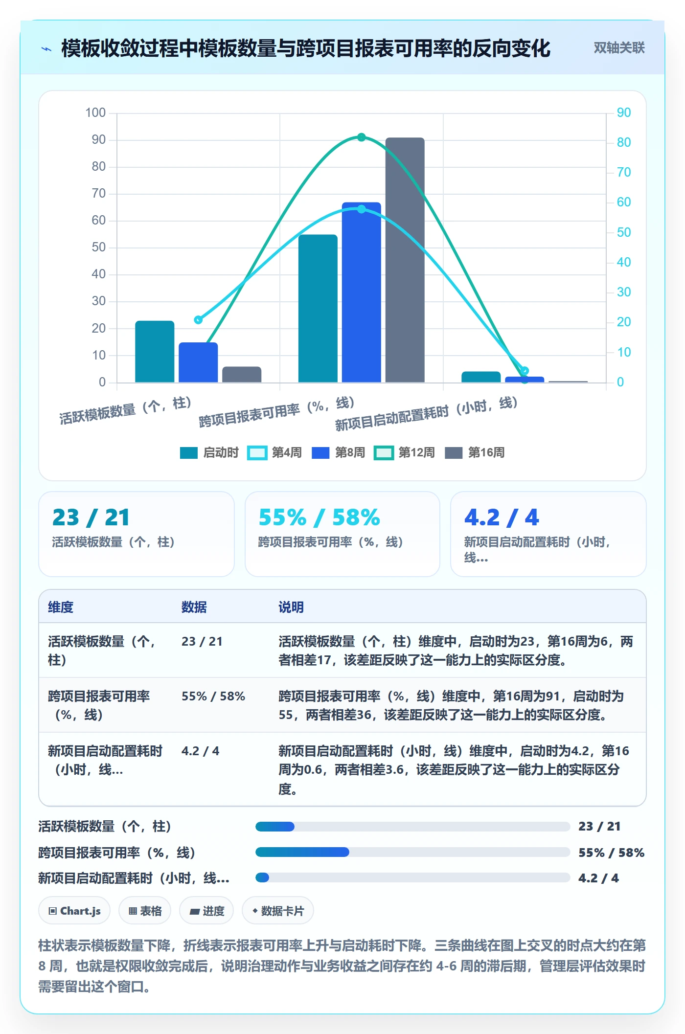 模板权限怎么做?管理层实操方法:项目模板从0到1