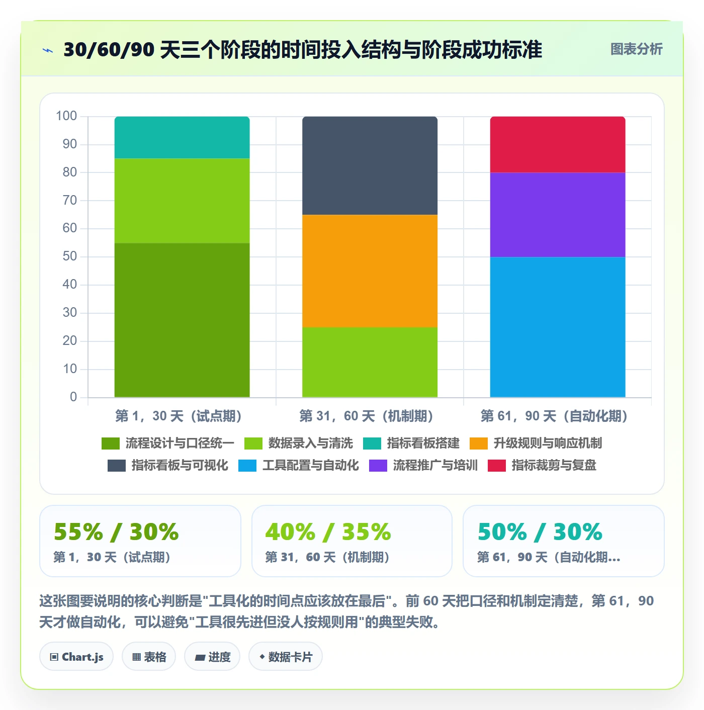 进度日志流程与规范:产品经理进度跟踪制度设计关键指标