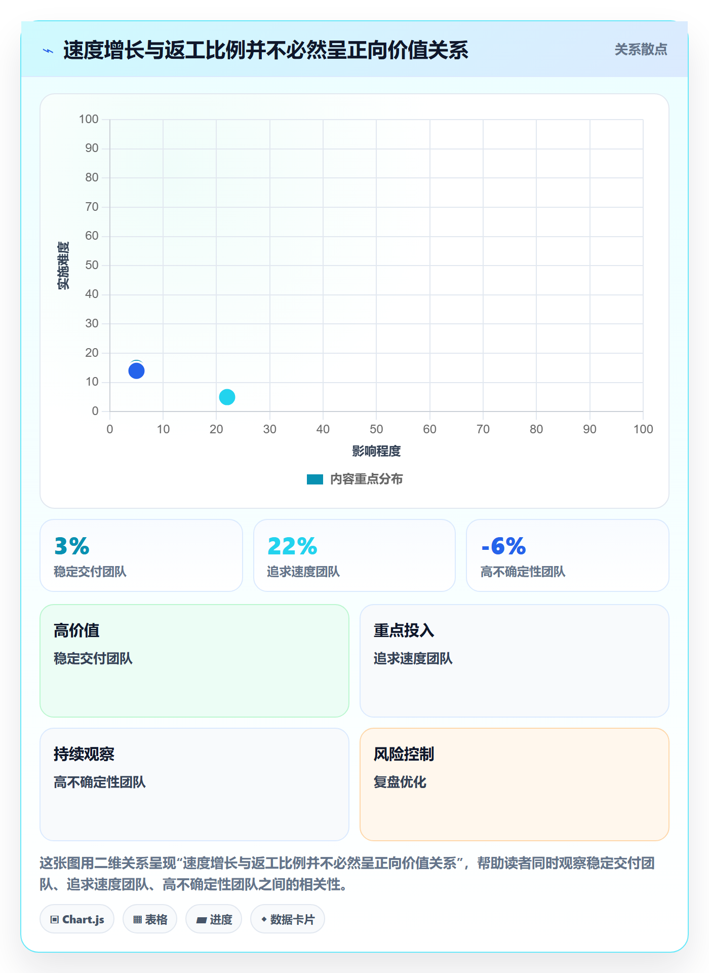 敏捷管理指南:项目成员如何做好敏捷项目,数据分析全流程