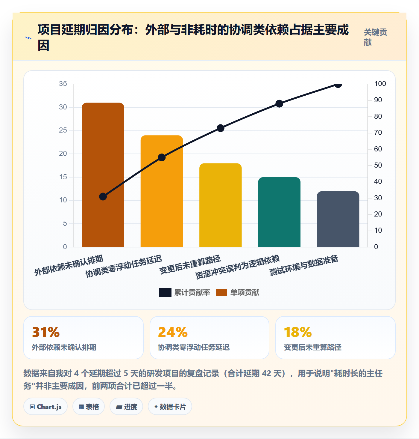 关键路径流程与规范:产品经理任务依赖落地方案关键指标