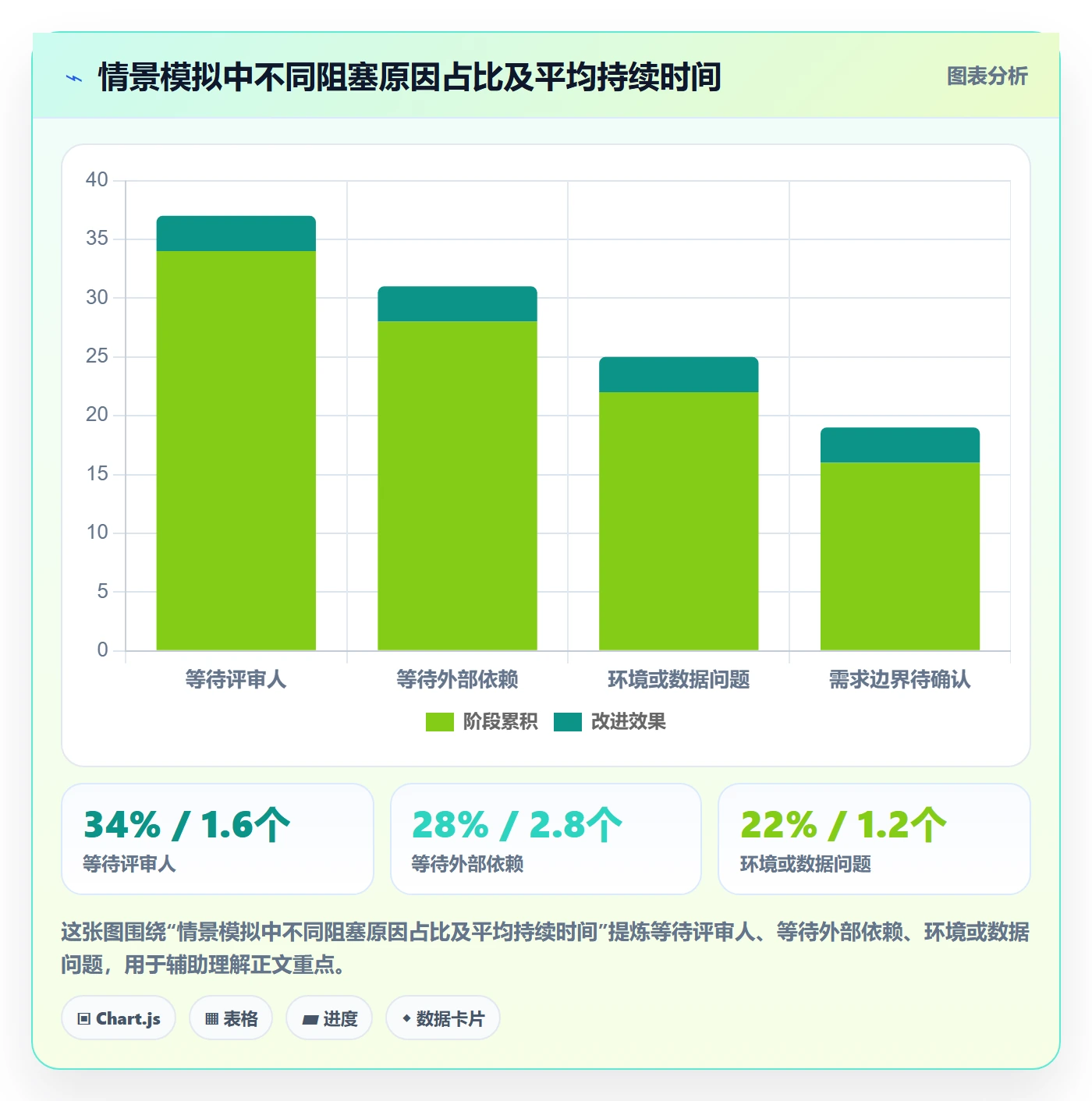 看板如何做好自定义状态？实施团队落地方案与操作步骤