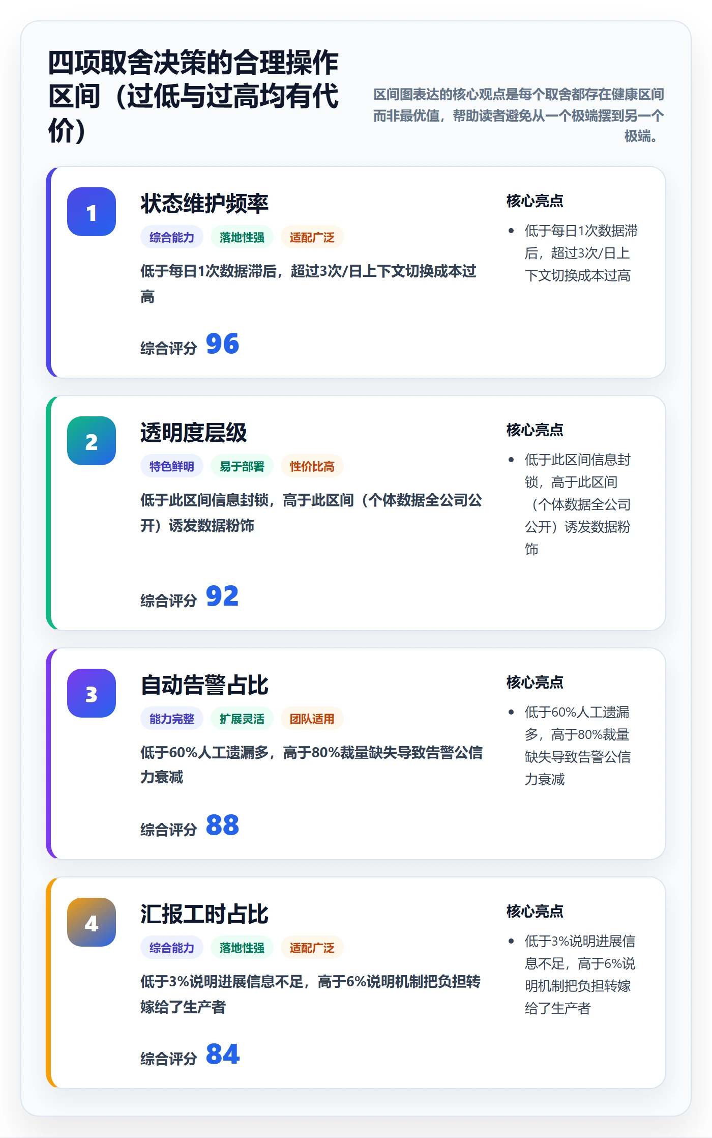 周进展管理指南:研发团队如何做好进度跟踪,最佳实践全流程