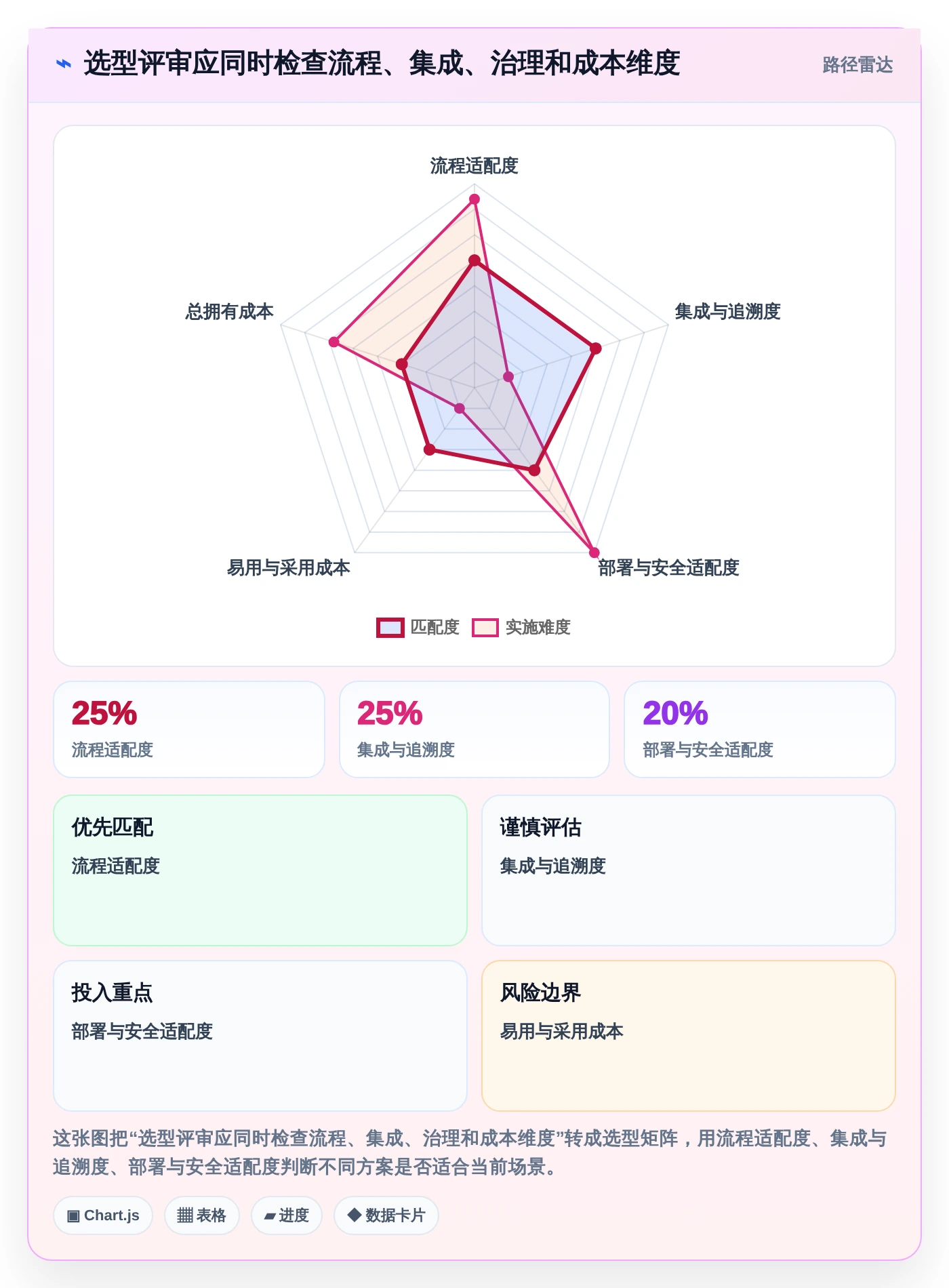 2026年协同研制平台大盘点：6款顶尖工具助力研发效率提升