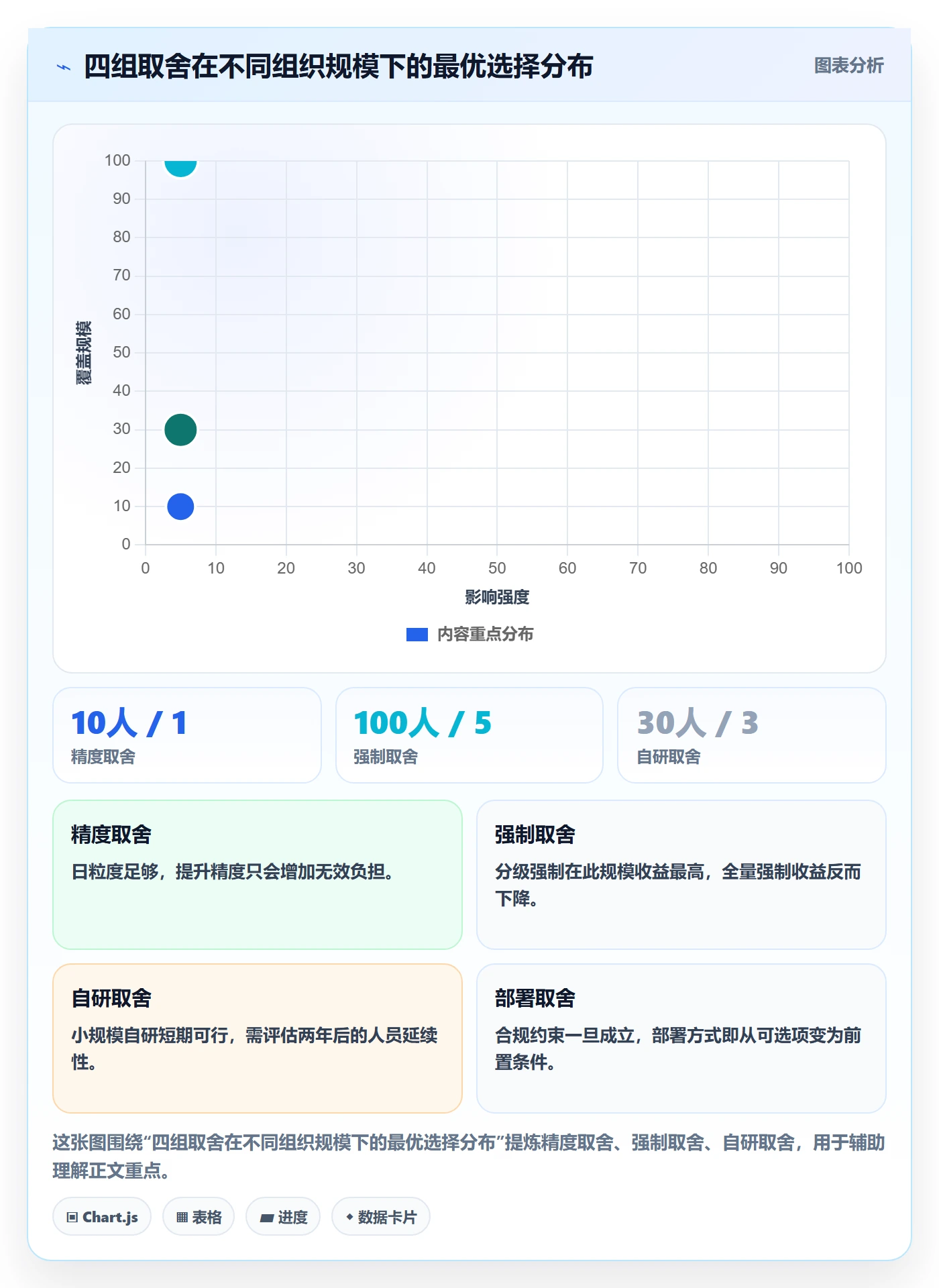 任务属性开始时间全流程：项目负责人制度设计与一文讲清