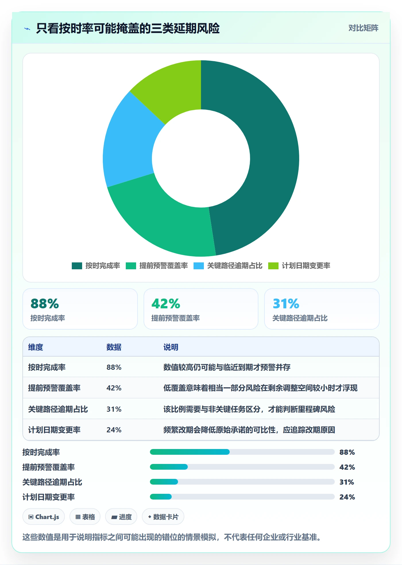 逾期管理指南：企业管理者如何做好延期管理，入门指南全流程