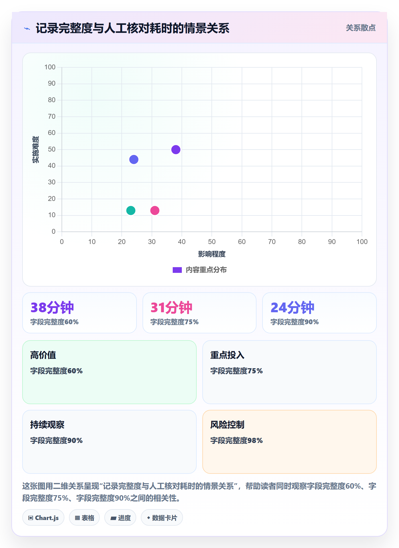 筛选实操方法：企业管理者提升列表视图效率的效率提升方法与模板